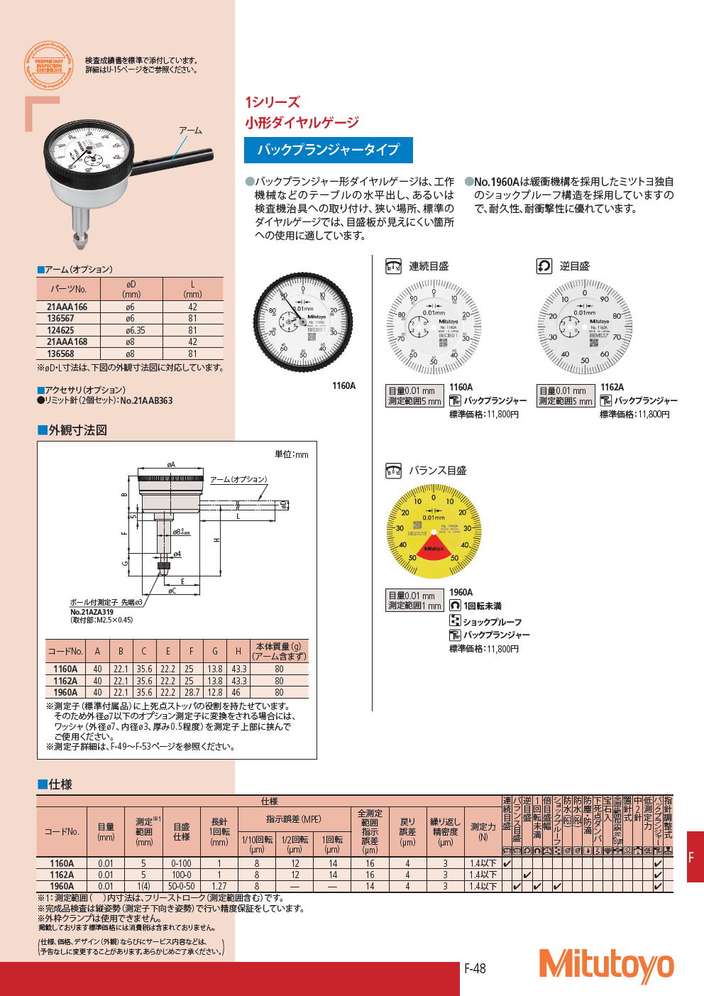 ミツトヨ　1シリーズ 小形ダイヤルゲージ