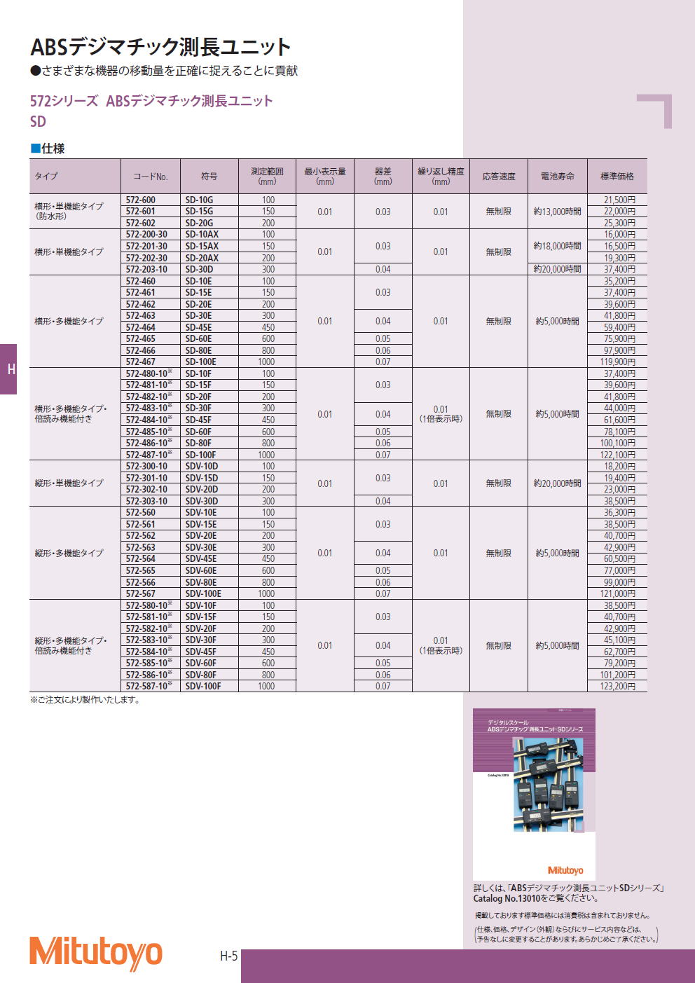 ミツトヨ　ABSデジマチック測長ユニット 572シリーズ ABSデジマチック測長ユニット SD