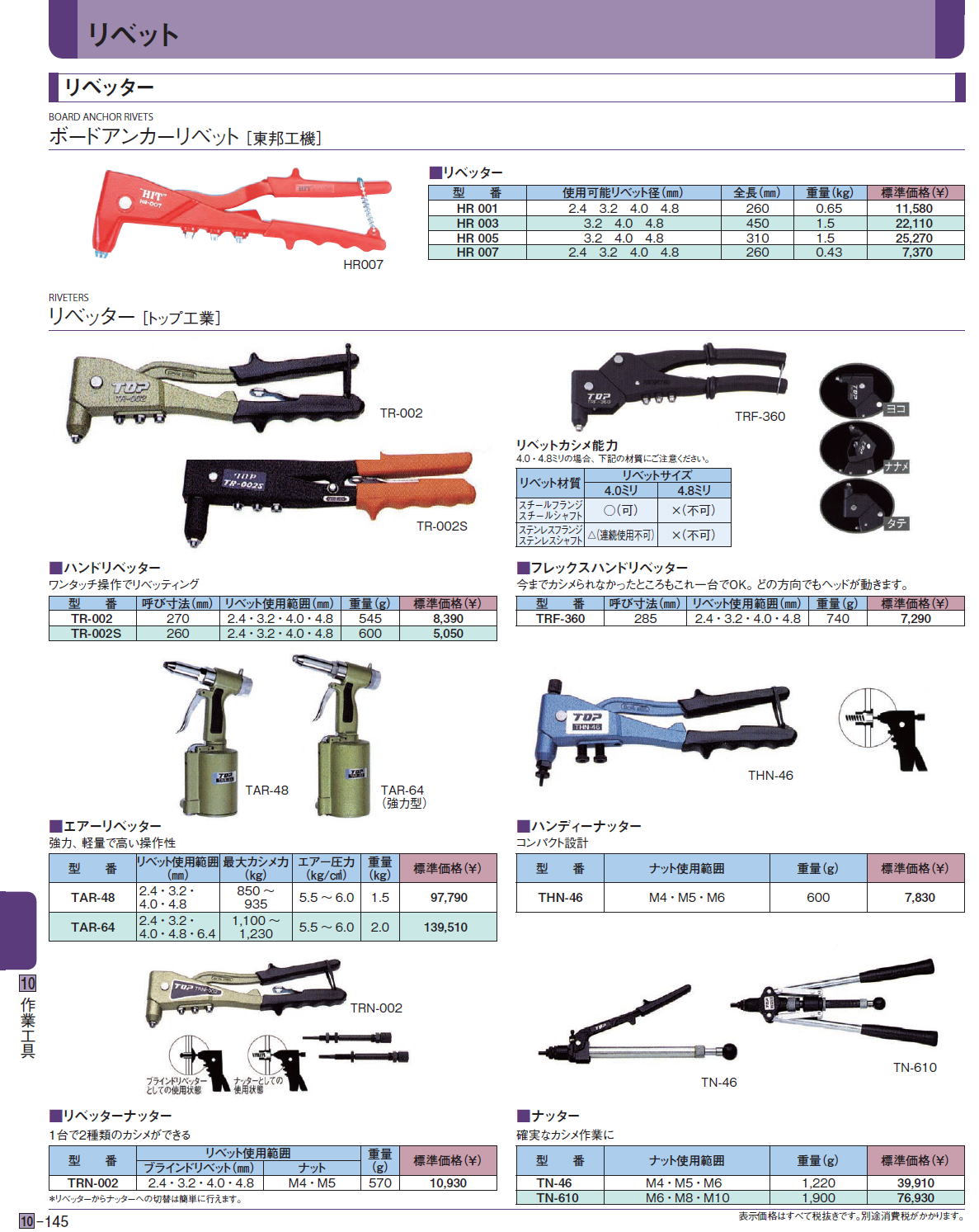 リベット　ボードアンカーリベット［ 東邦工機］ リベッター[トップ工業]