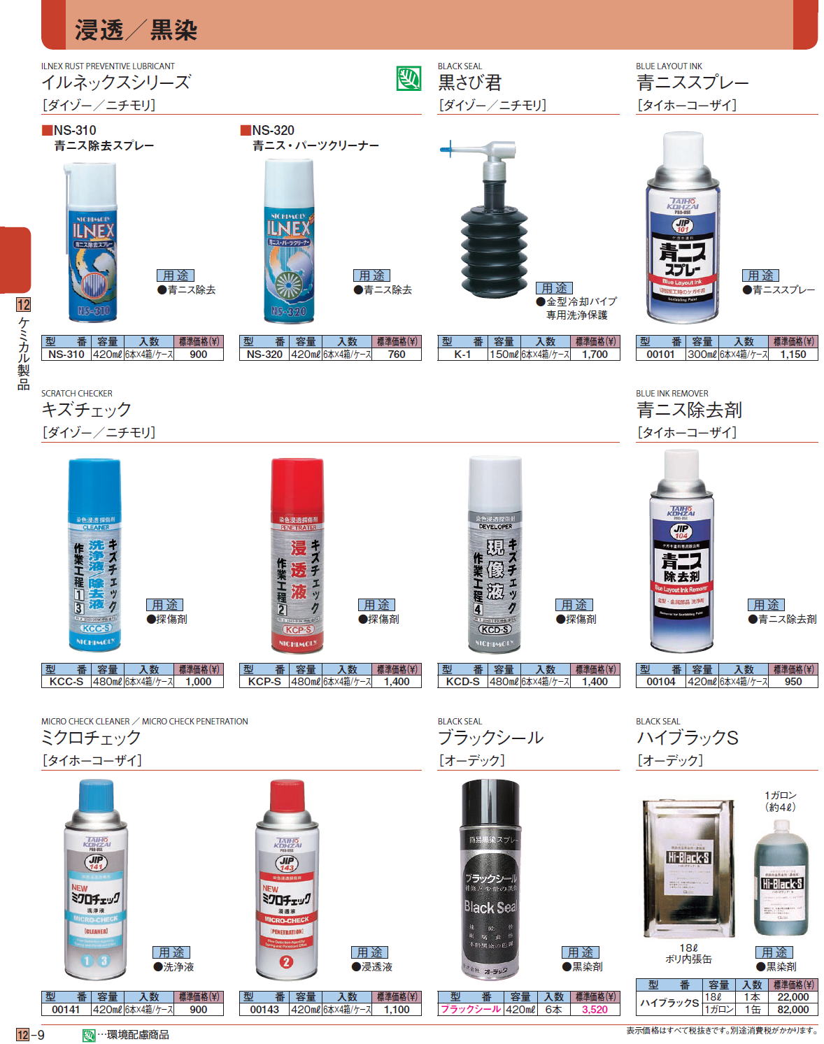 オーデック 脱脂剤 メタルクリーン 420ML 通販