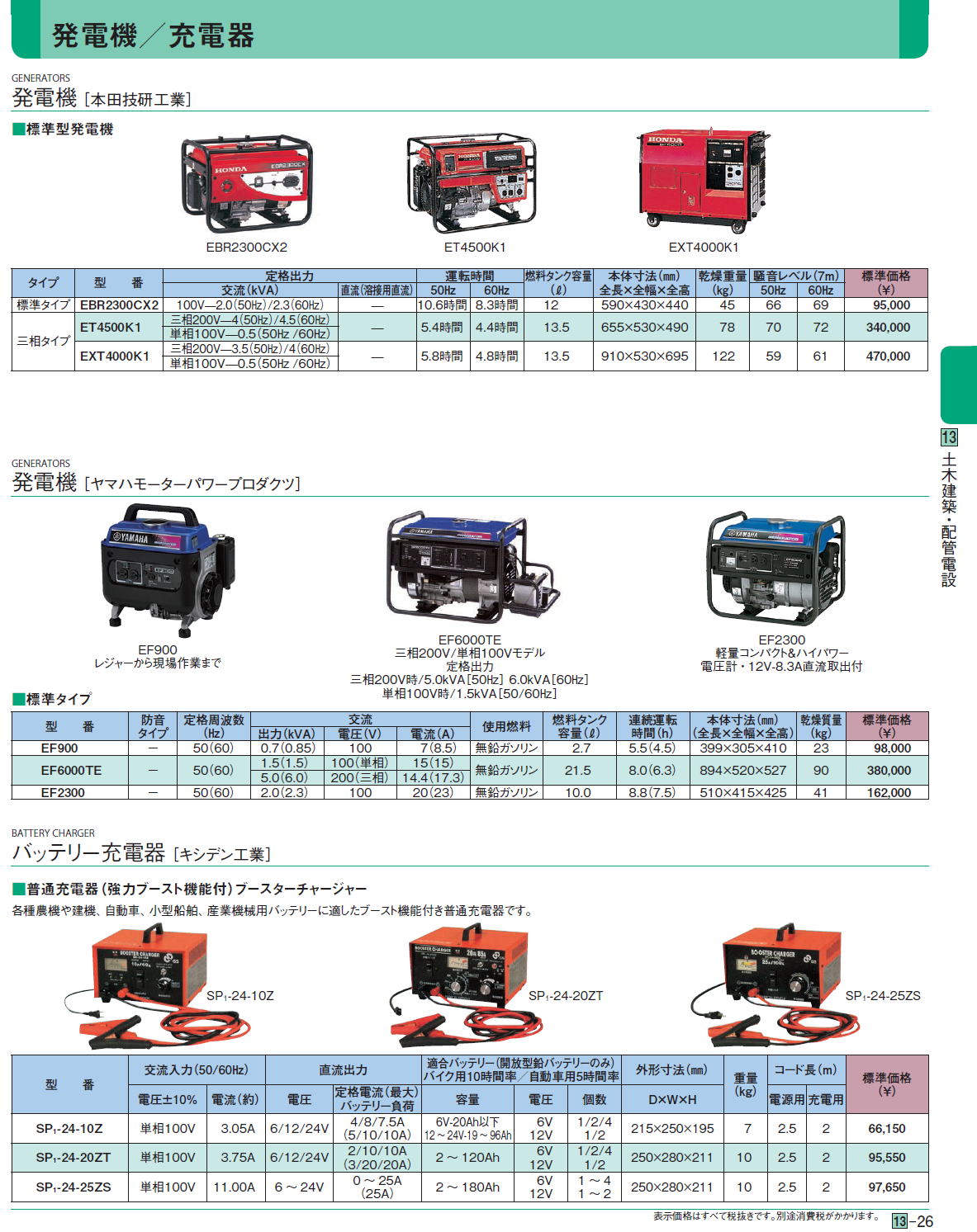 充電器  バッテリー充電器 ［キシデン工業］