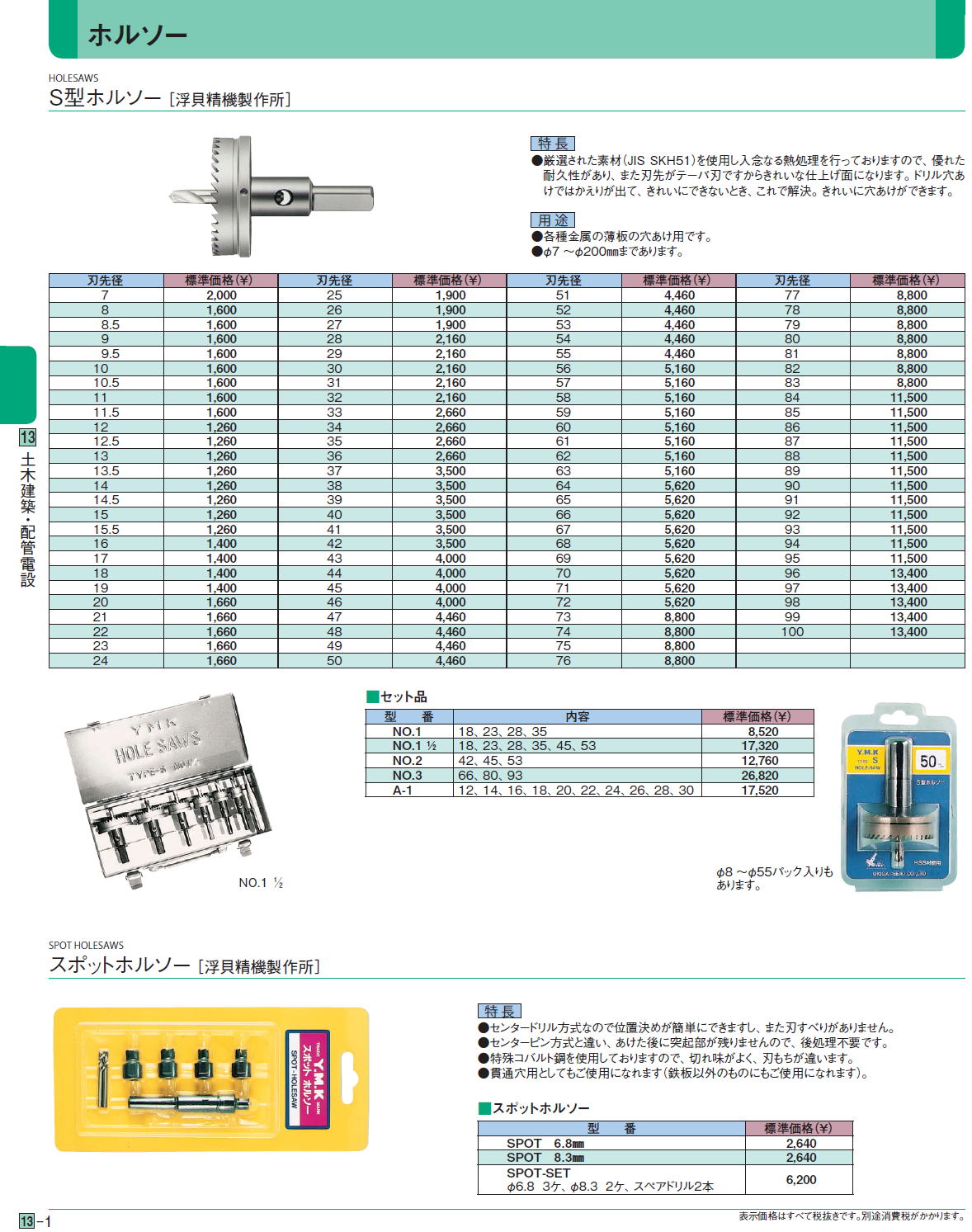 未使用品】 創工館ツーバイマスホルソー 設備工事向 TMC-24B ハウスビーエム