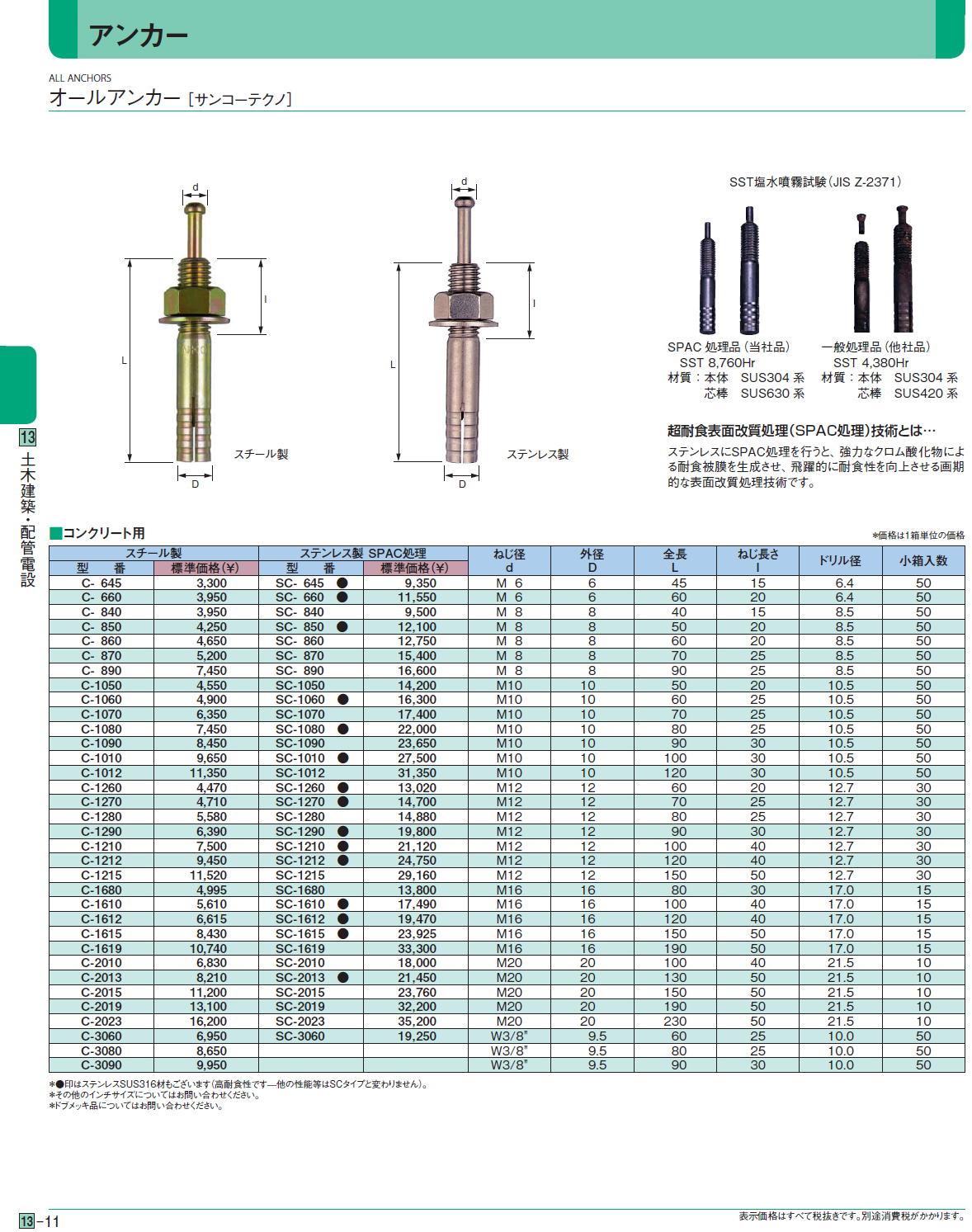 メール便送料無料対応可】 ＳＵＳ タイトアンカー ＳＣ−１６１０ ×９０