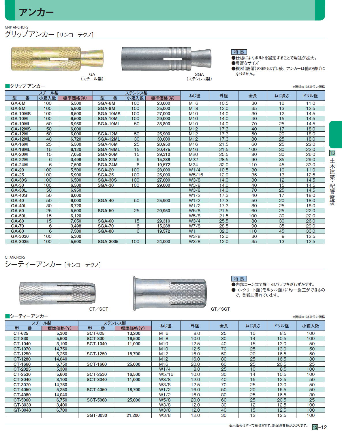 コード サンコーテクノ SGA-6M(100本入) グリップアンカー ステンレス SGA-6M ファーストPayPayモール店 - 通販