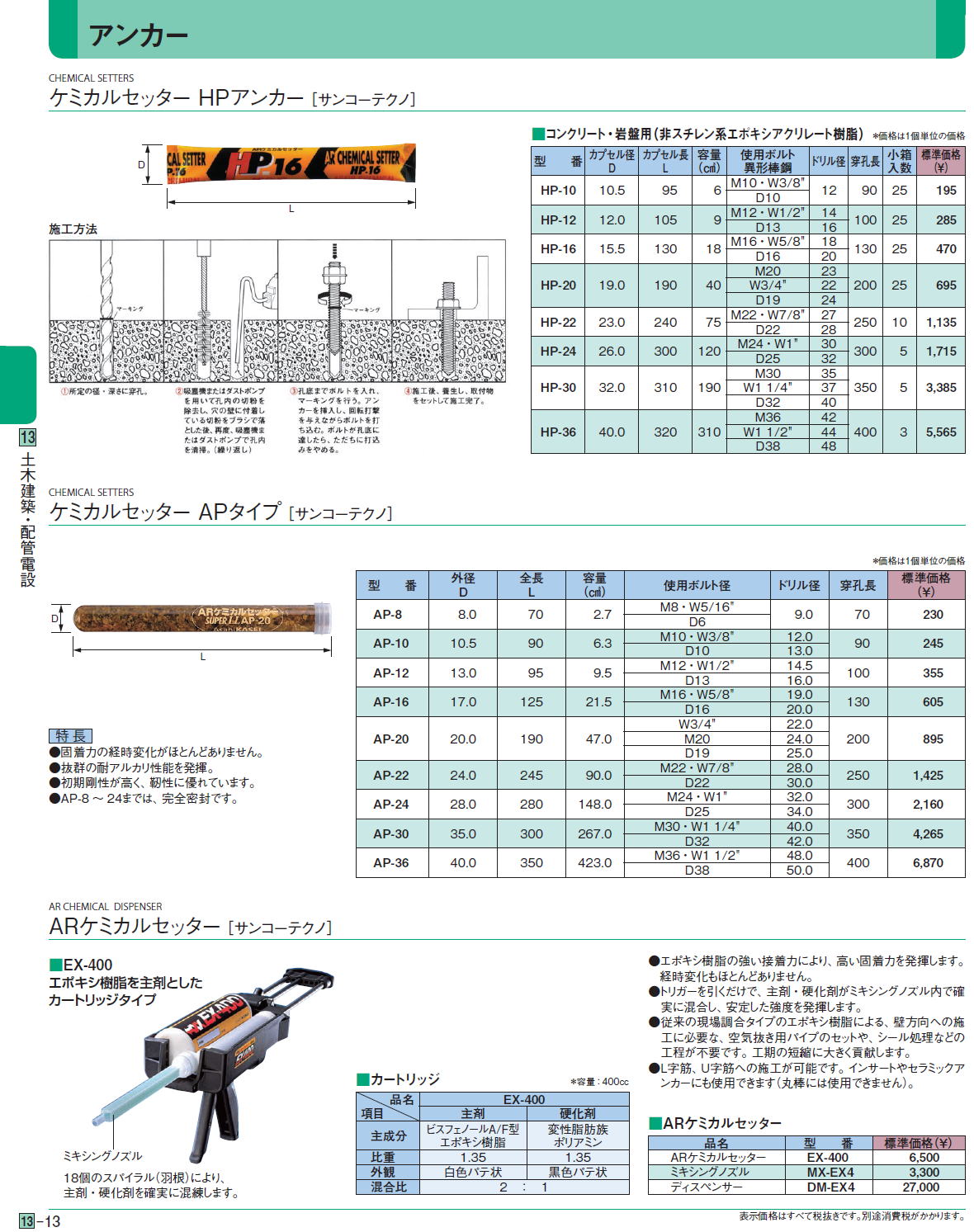 アンカー　ケミカルセッター HPアンカー［ サンコーテクノ］