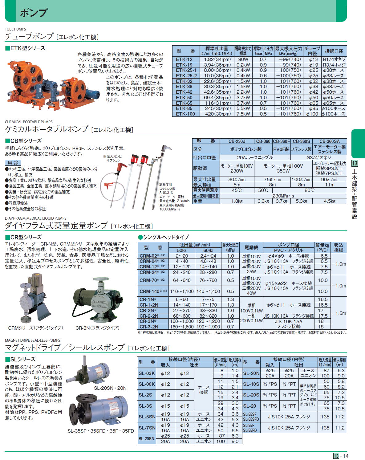 ポンプ　チューブポンプ / ケミカルポータブルポンプ / ダイヤフラム式薬量定量ポンプ / マグネットドライブ / シールレスポンプ［ エレポン化工機］