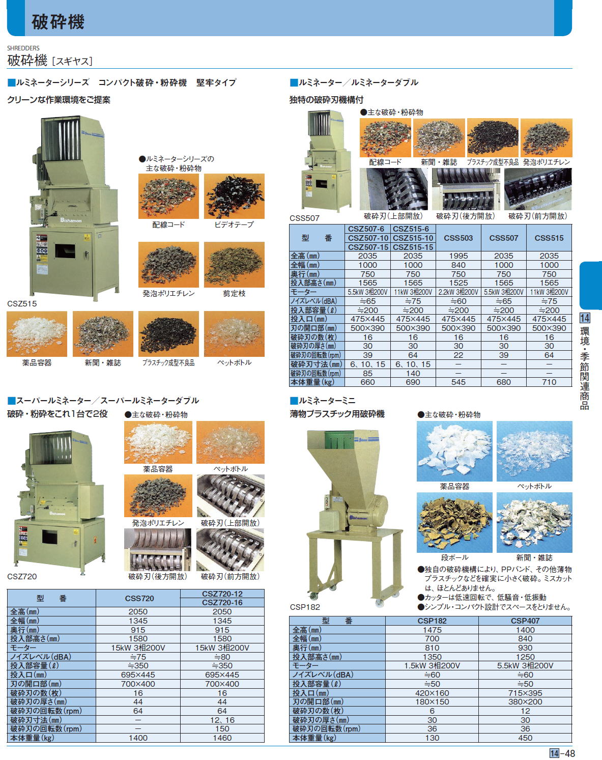 破砕機 ［スギヤス］