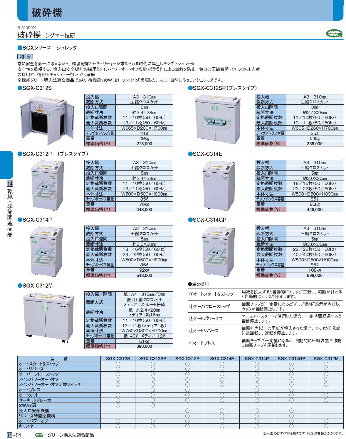 破砕機 ［シグマー技研］