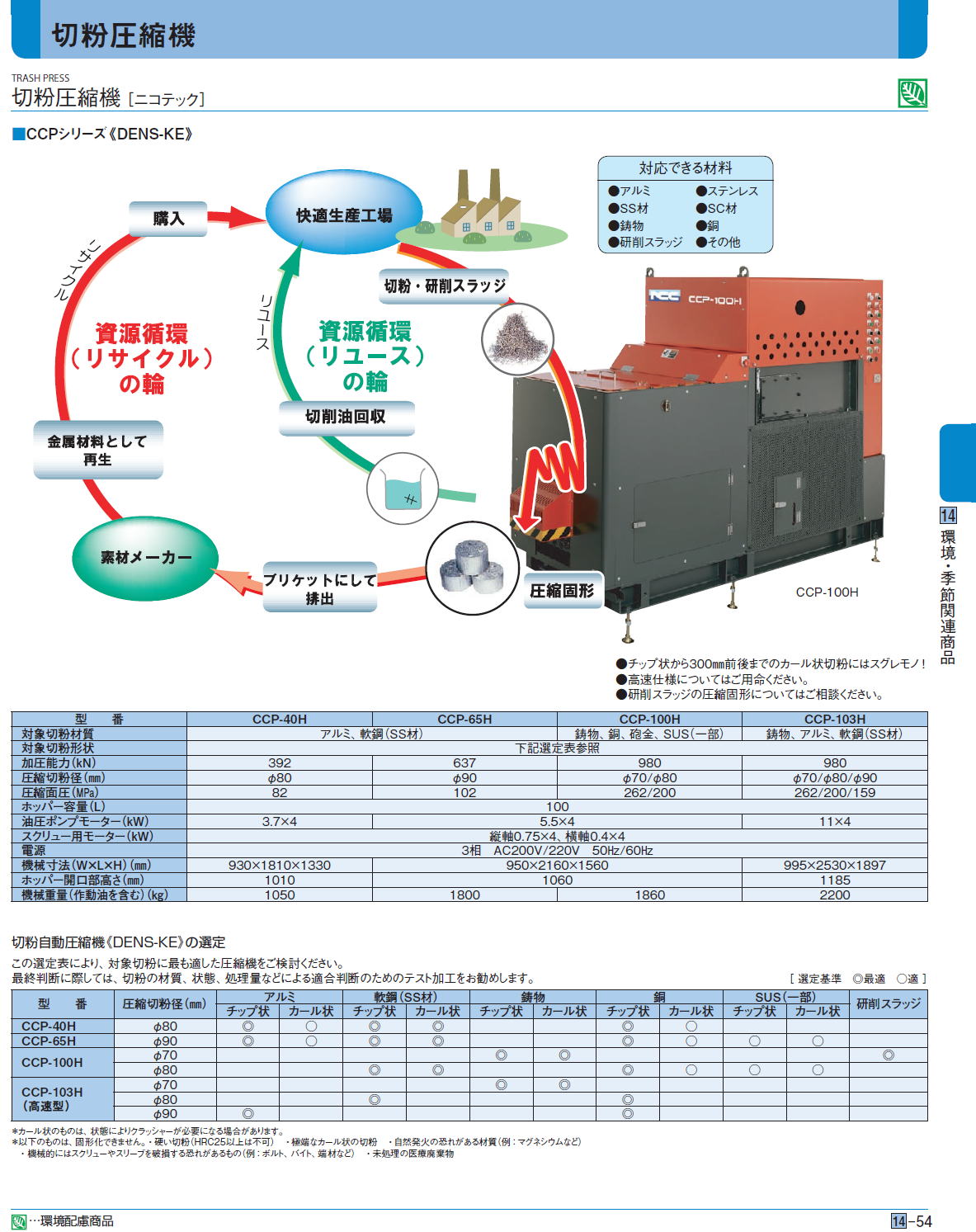 切粉圧縮機［ニコテック］ CCPシリーズ《DENS-KE》
