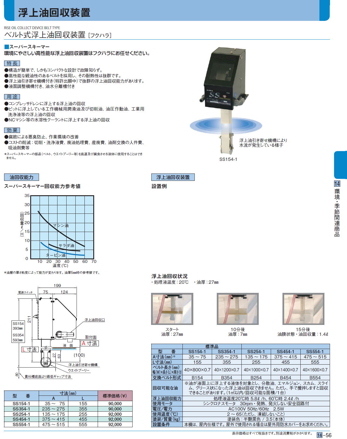 浮上油回収装置 ベルト式浮上油回収装置 ［フクハラ］