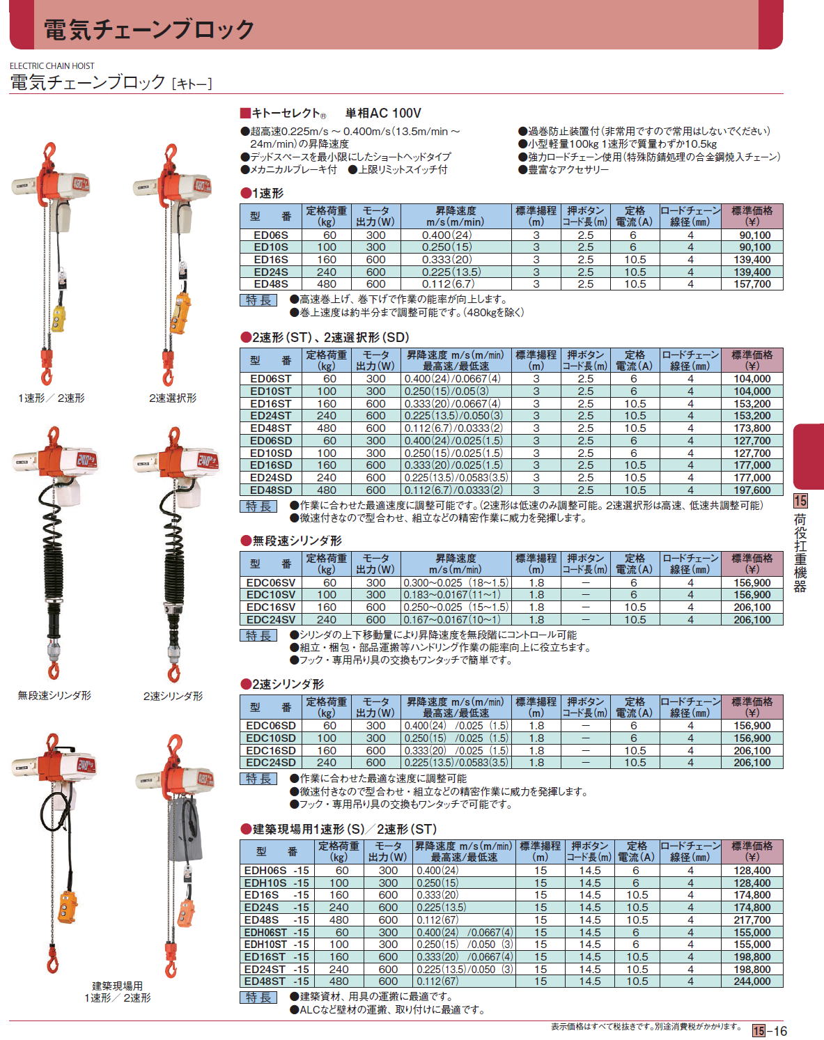 電気チェーンブロック ［キトー］