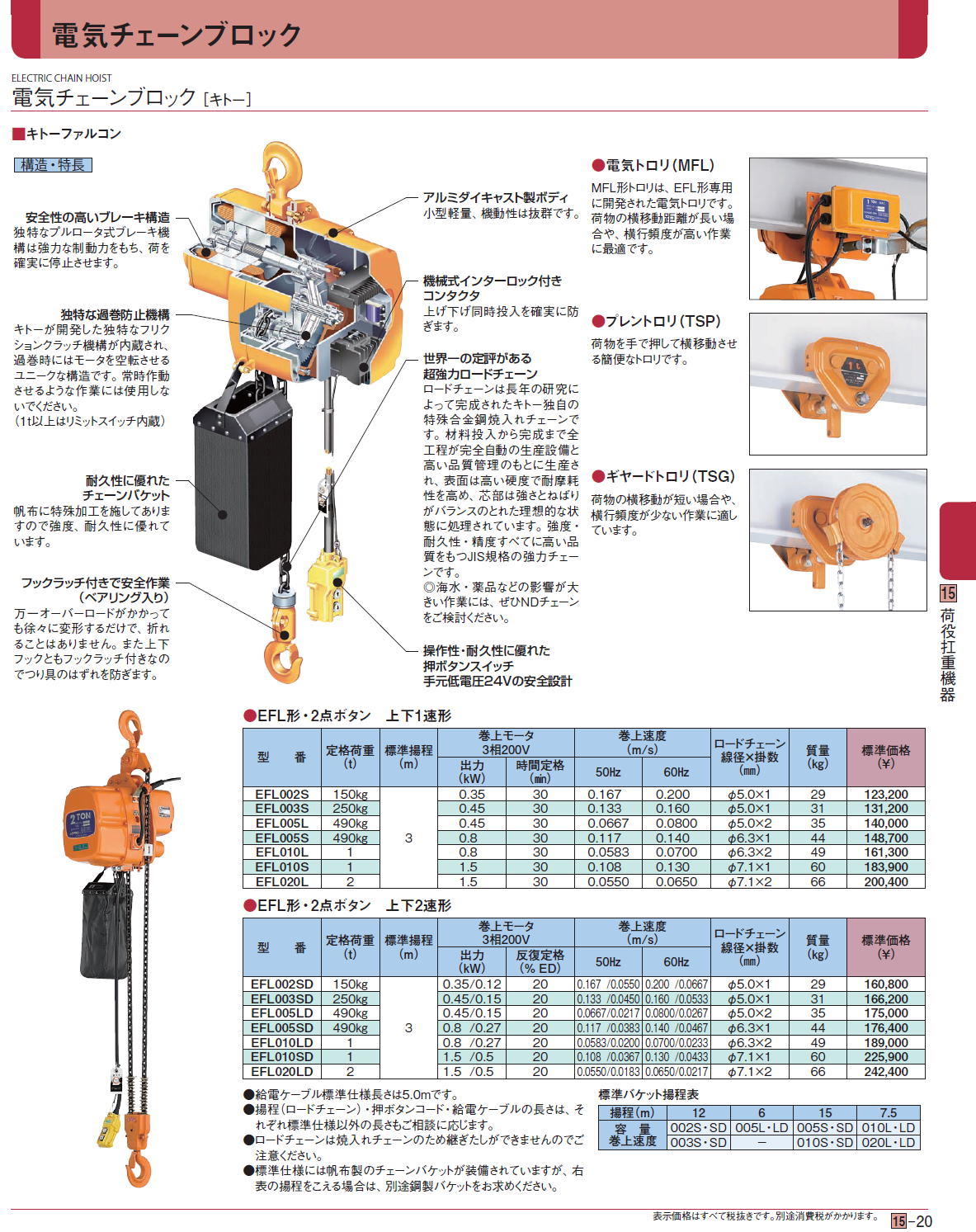 電気チェーンブロック 電気チェーンブロック ［キトー］逆さつり電気