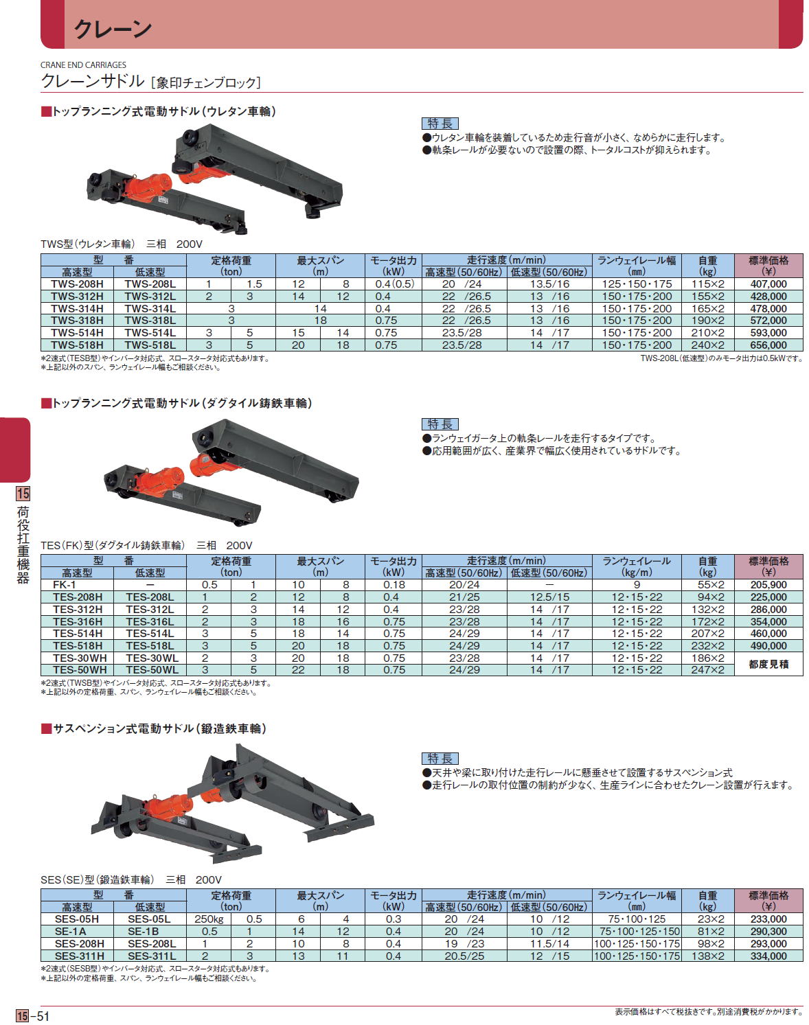 リバーシブルタイプ 象印 象印チェンブロック トップランニング式電動サドル 鉄車輪(低速) TES-518L(TESL-050A8) 5t×18m 