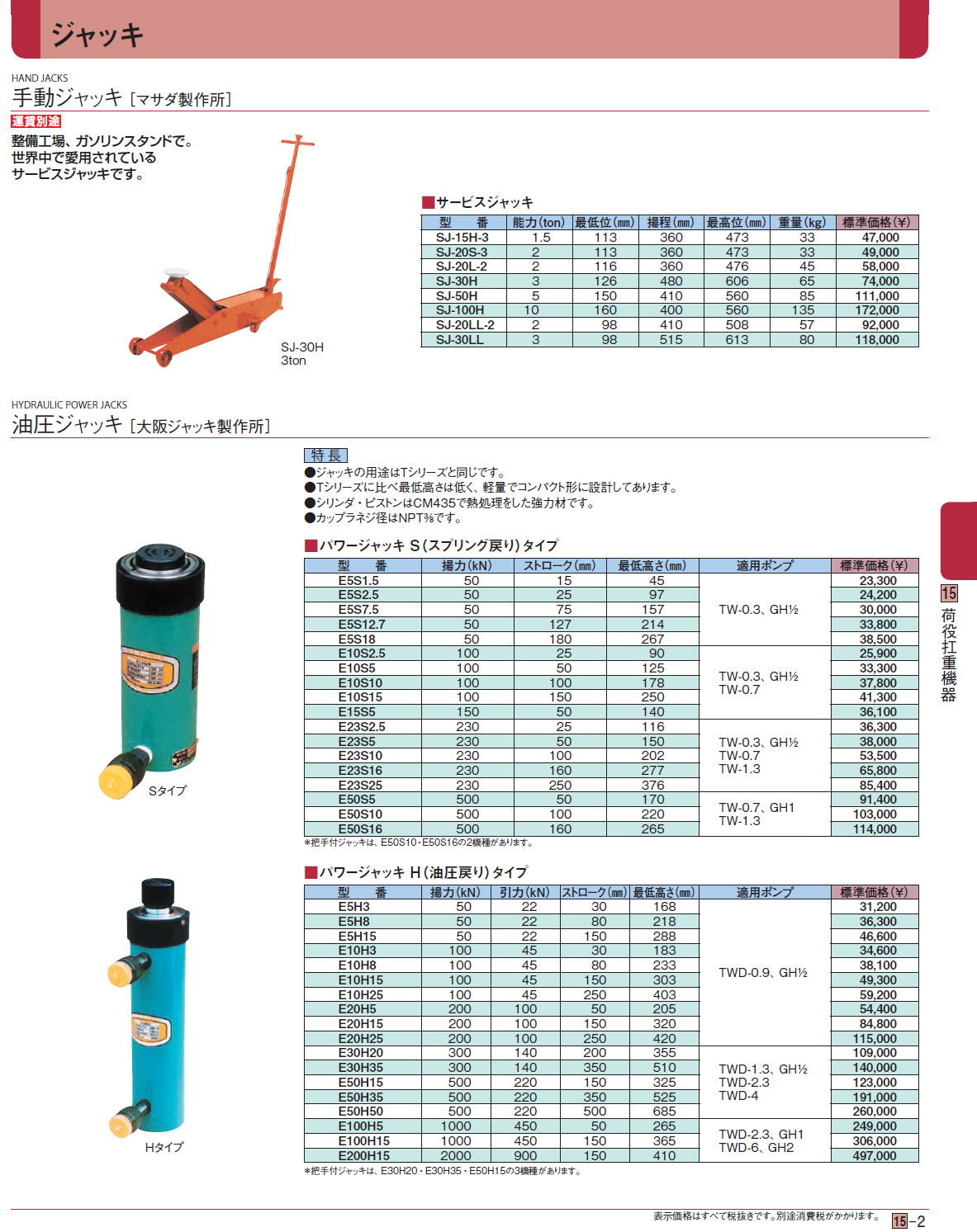 SJ-15H-3 マサダ 1.5T 手動式 ガレージジャッキ サービスジャッキ