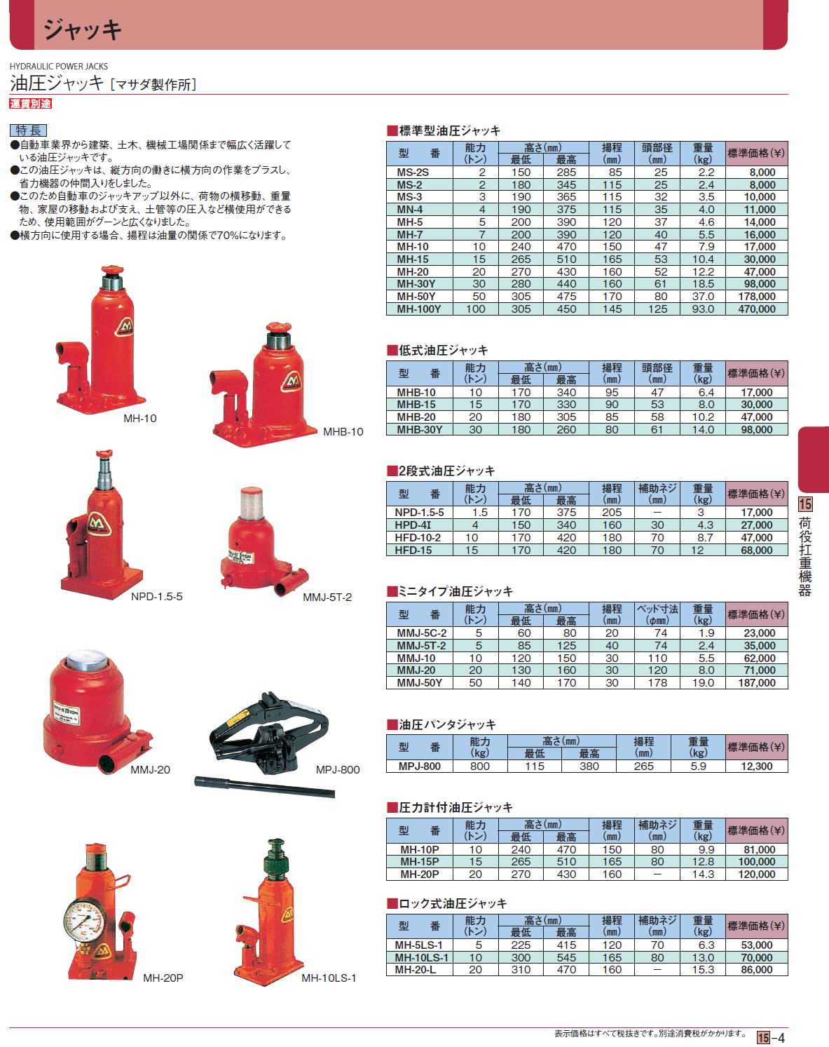 超安い品質 大阪ジャッキ製作所 GH1-2S-H G型油圧ポンプ 