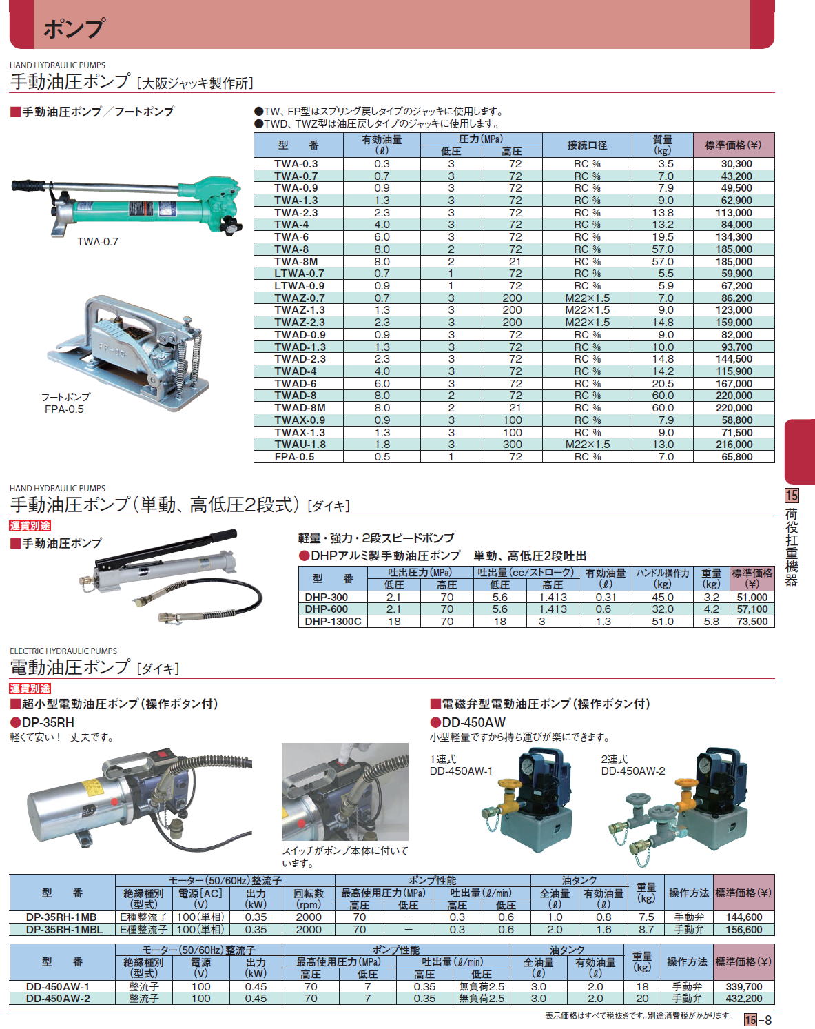 スノーブルー 大阪ジャッキ製作所 TWAZ-0.7 手動油圧ポンプ