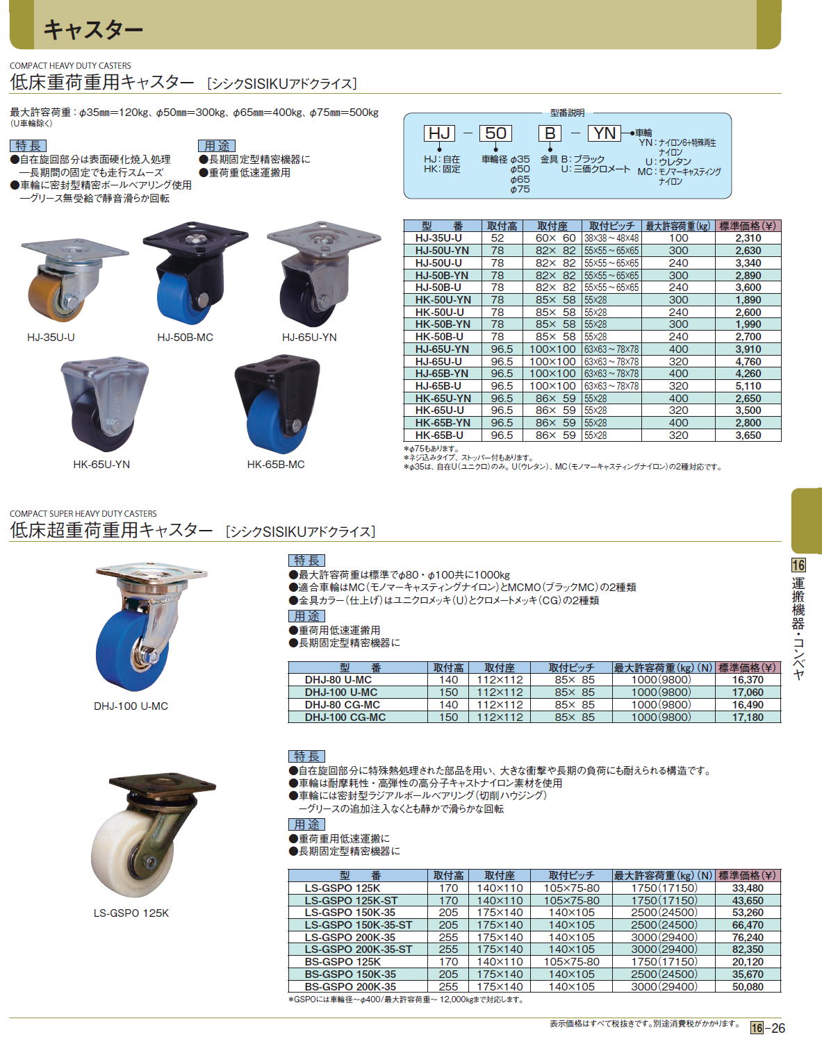 低床重荷重用キャスター ［ シシクSISIKUアドクライス］