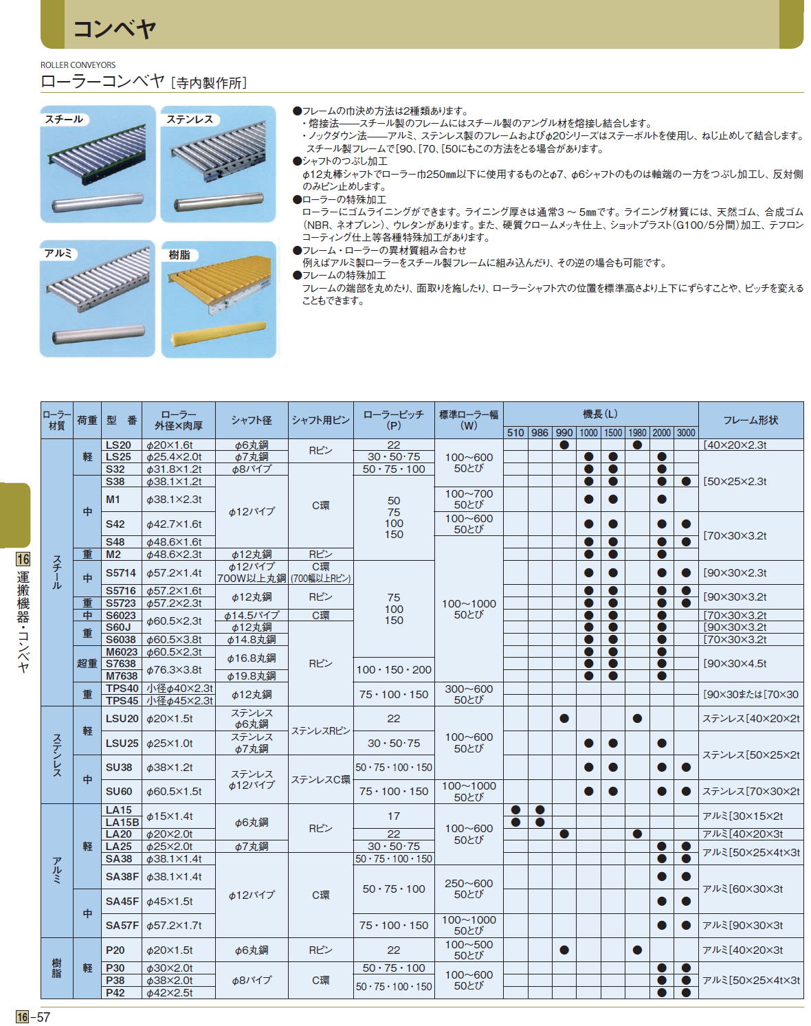 ローラーコンベヤ［ 寺内製作所］