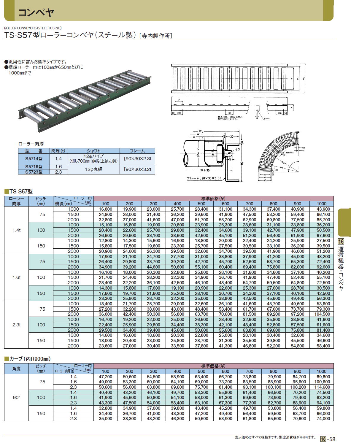 寺内製作所 スチール ローラーコンベヤ ストレート S5716-P75×300W