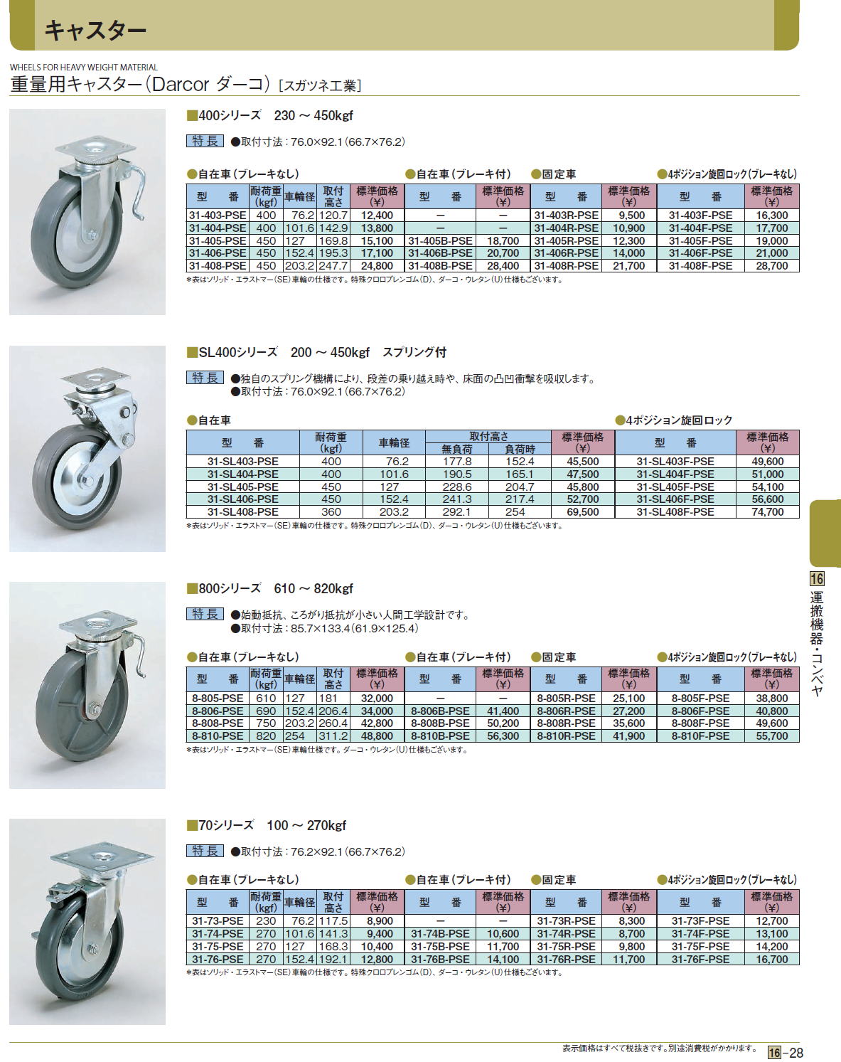 豪華ラッピング無料 スガツネ工業 200133530 SUG-8-806B-YU重量用キャスター ダーコキャスター SUG8806BYU  1584996 ×4 送料別途見積り 法人 事業所限定 掲外取寄