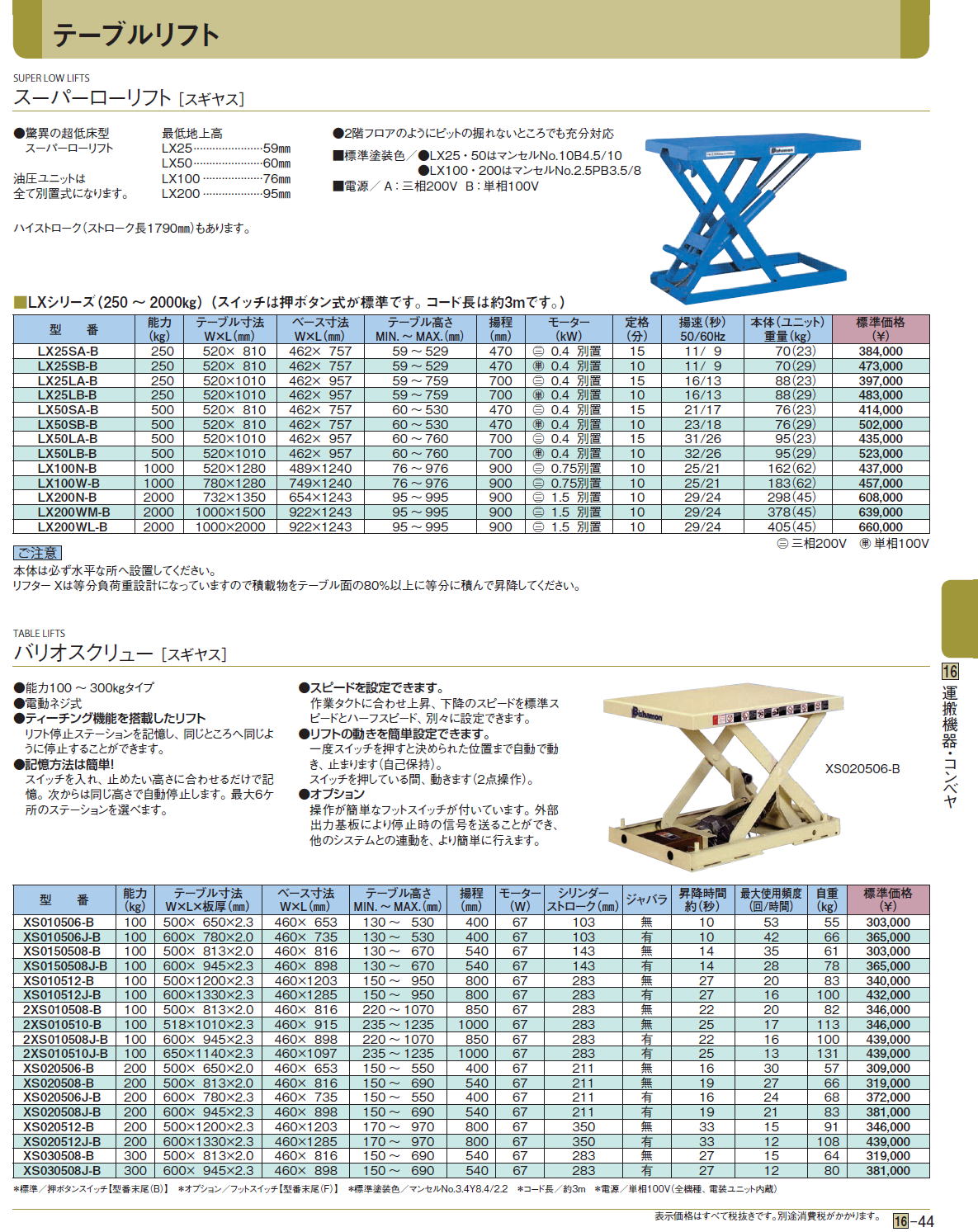 営業 スギヤス スーパーローリフト 超低床式 LX50LA-B