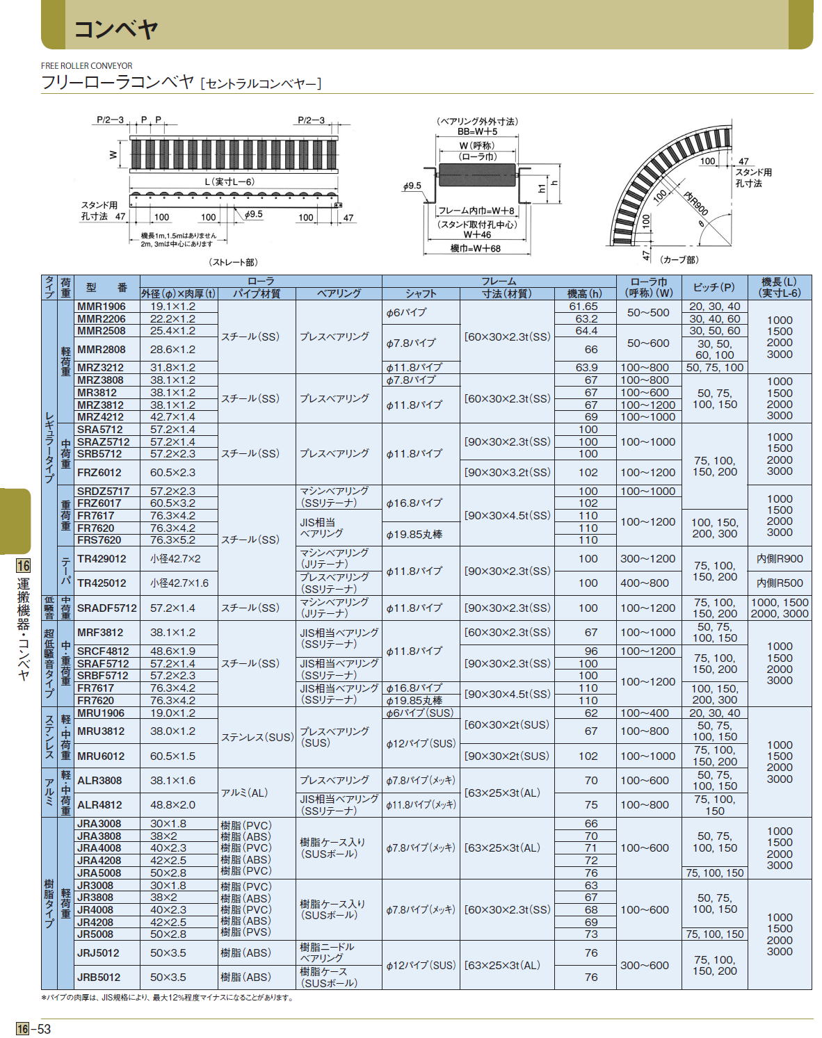 超安い セントラル スチールローラコンベヤMR3812 300W×50P×90°【品番：MR3812-300590