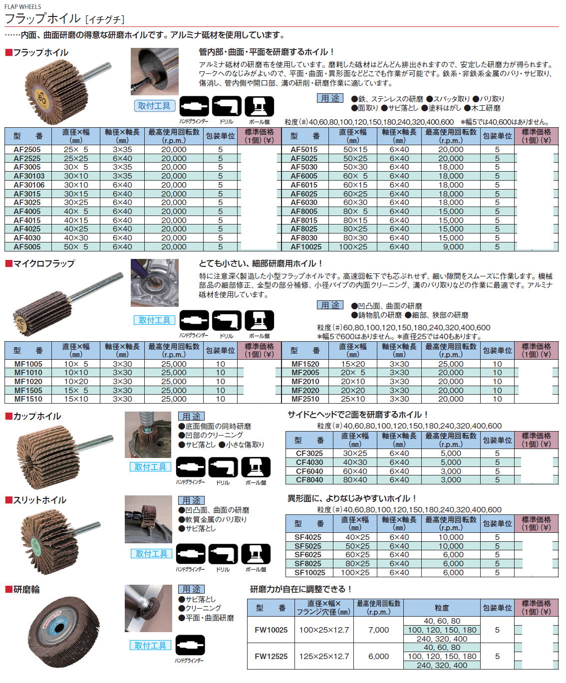 信頼】 AC スリット研磨輪ハンドタイプ FSFWH15005150 3640434