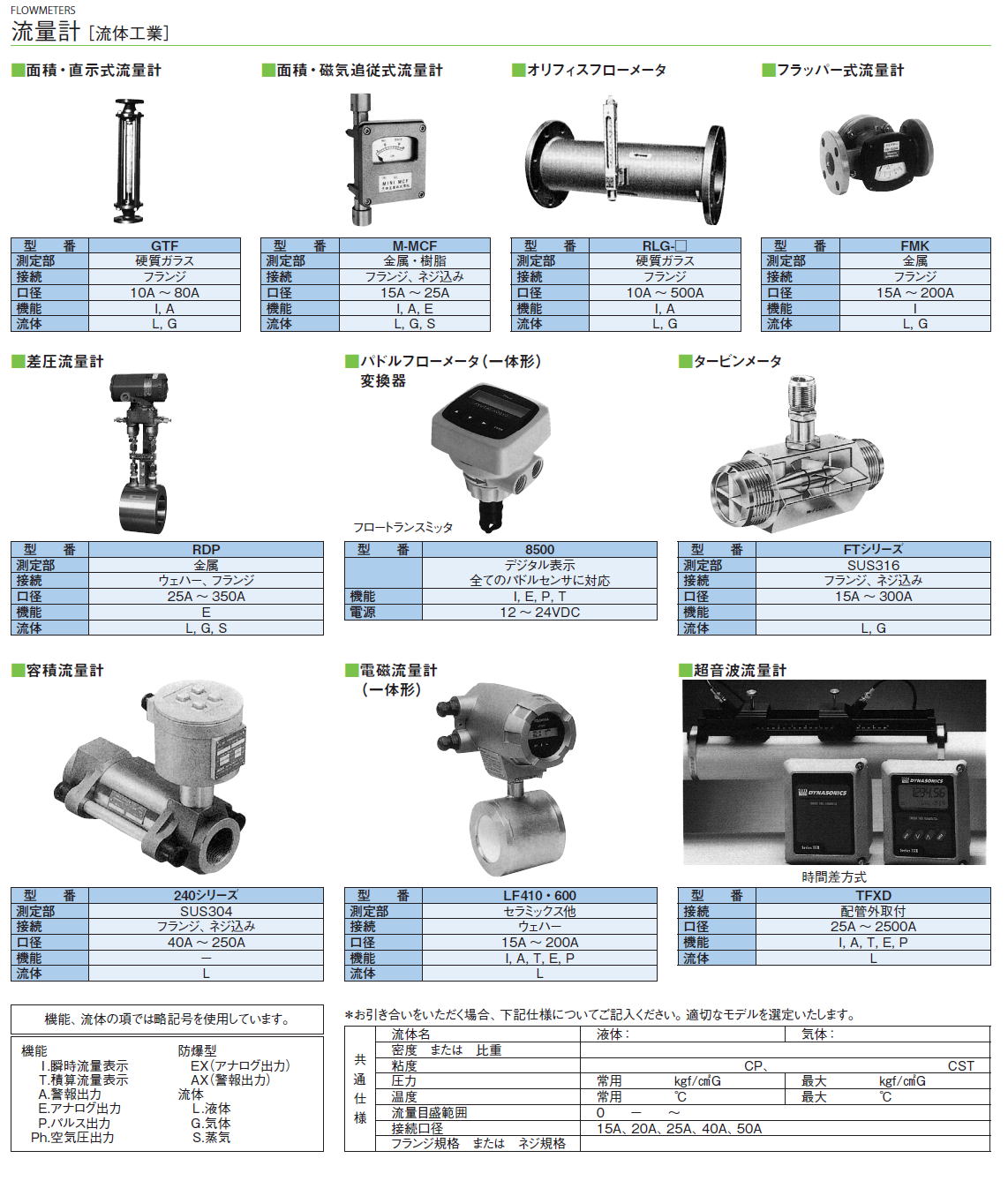 流量計［ 流体工業］面積・直示式流量計/面積・磁気追従式流量計/オリフィスフローメータ/フラッパー式流量計/差圧流量計/パドルフローメータ（一体形）変換器/タービンメータ/容積流量計/電磁流量計（一体形）/超音波流量計/