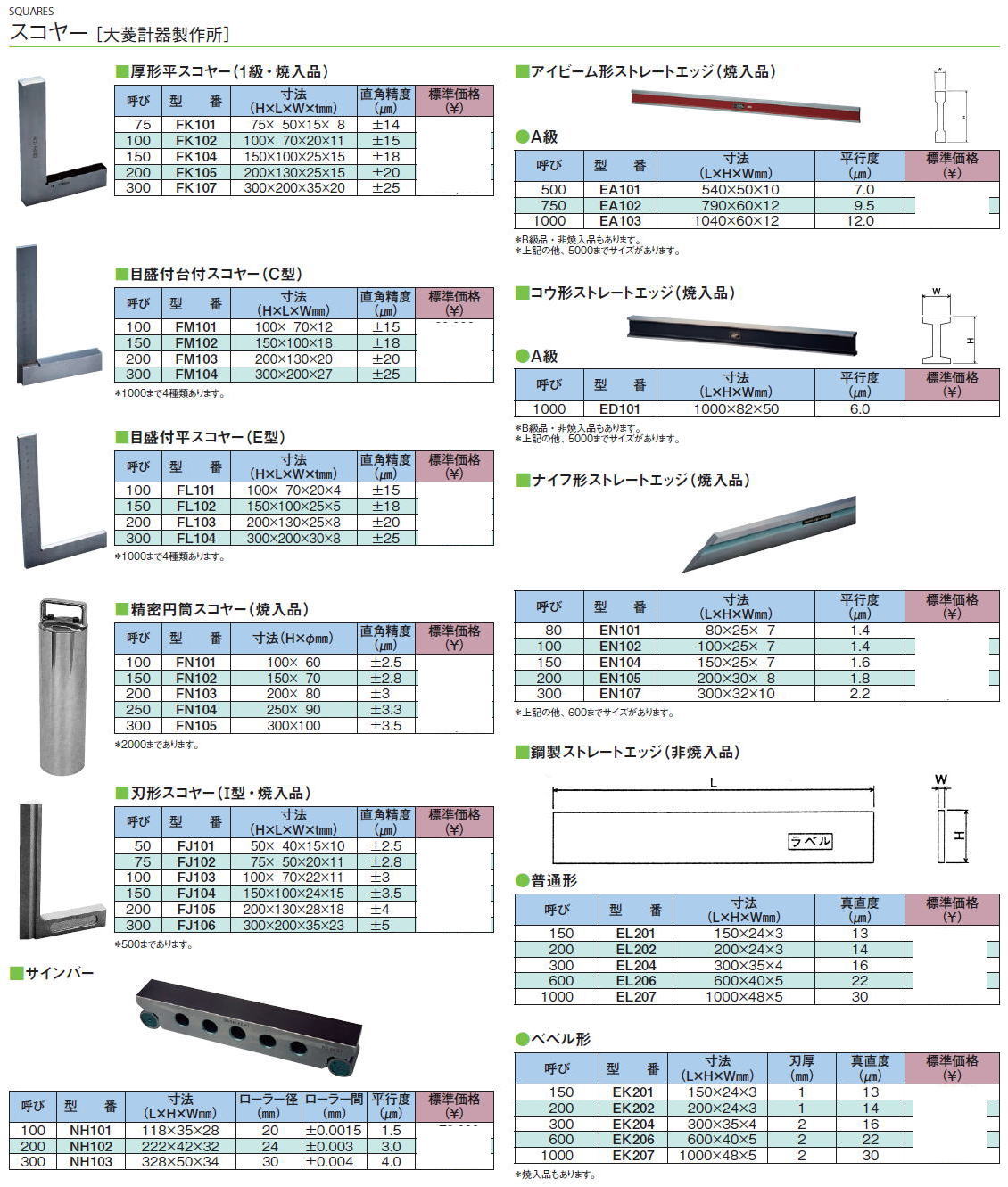 スコヤ―［大菱計器製作所御中］厚形平スコヤー（1級・焼入品）・アイビーム形ストレートエッジ（焼入品）・目盛付台付スコヤー（C型）・コウ形ストレートエッジ（焼入品）・ナイフ形ストレートエッジ（焼入品）・精密円筒スコヤー（焼入品）・鋼製ストレートエッジ（非焼入品）・刃形スコヤー（Ⅰ型・焼入品）・サインバー