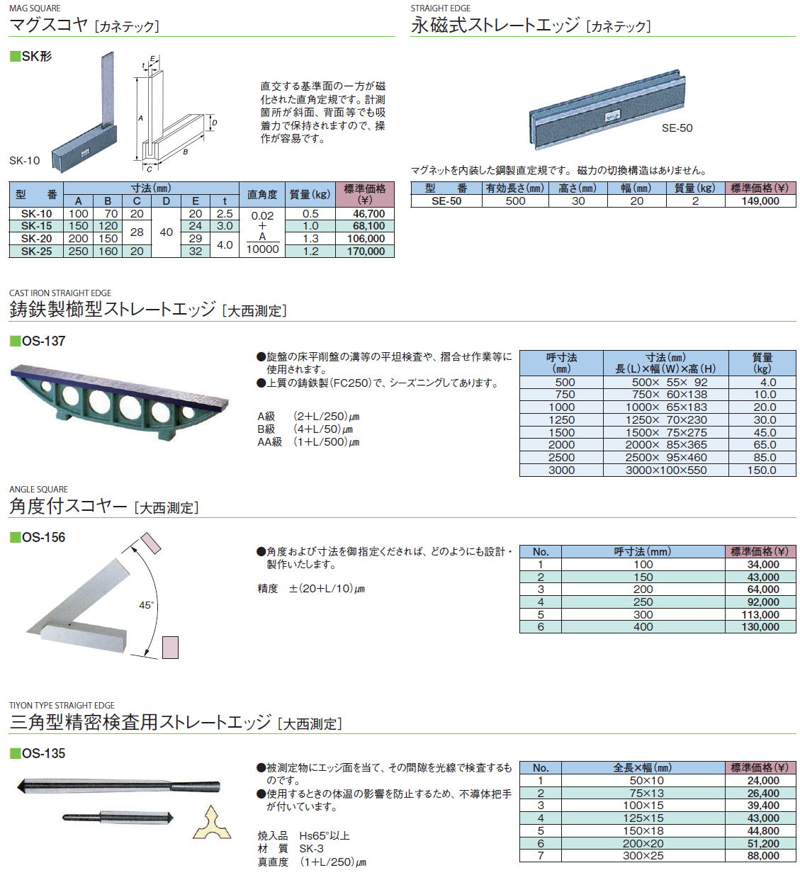 ＯＳＳ 141-750A 鋼製ストレートエッジ ベベル形 750 A級 141750A