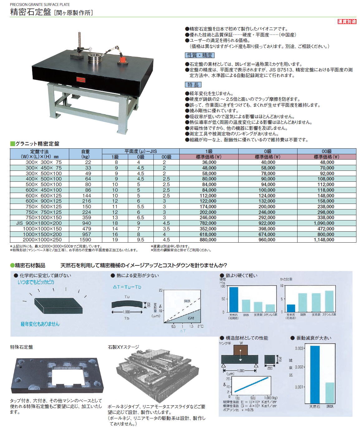 精密石定盤［ 関ヶ原製作所］