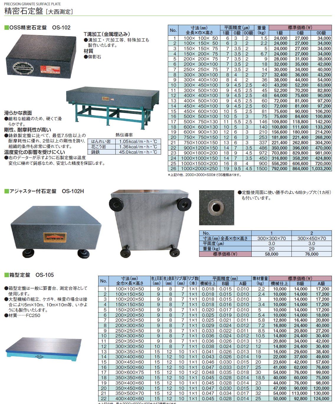 測定工具 精密石定盤［ 大西測定］