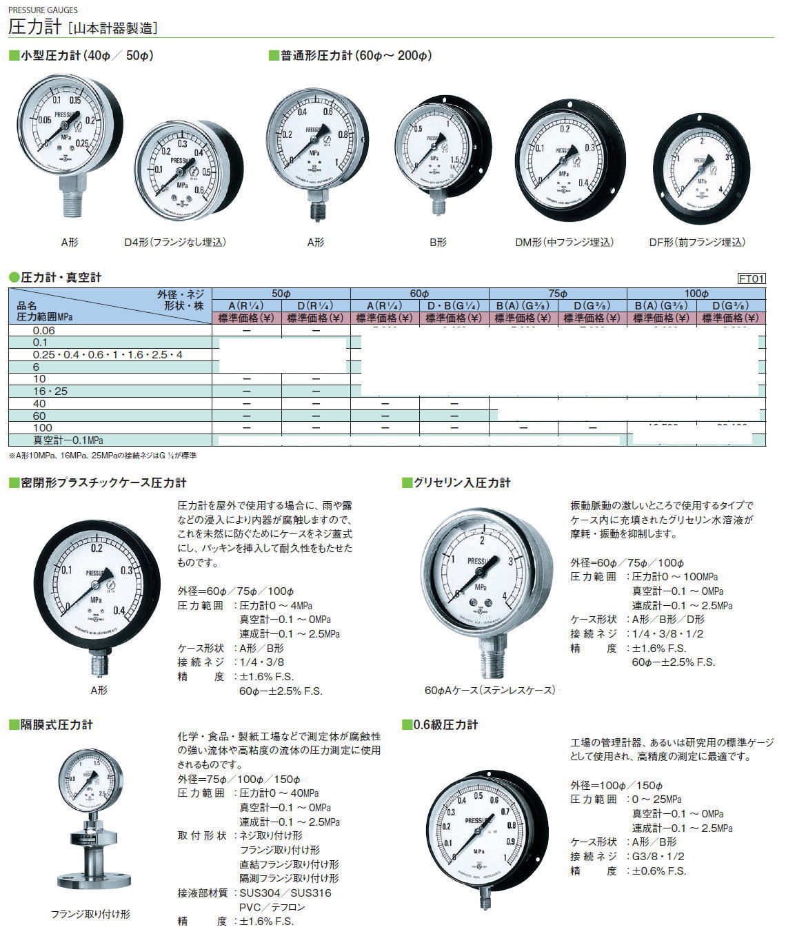 第一計器製作所 MPPプラ密閉型圧力計(要部SUS S-AT3/8-75:5MPA-