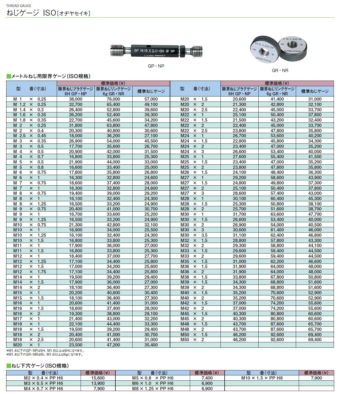 □アイゼン ねじ深さゲージ SPD 6H-GP M10X1.0 SPDM10X1.06HGP(2489401