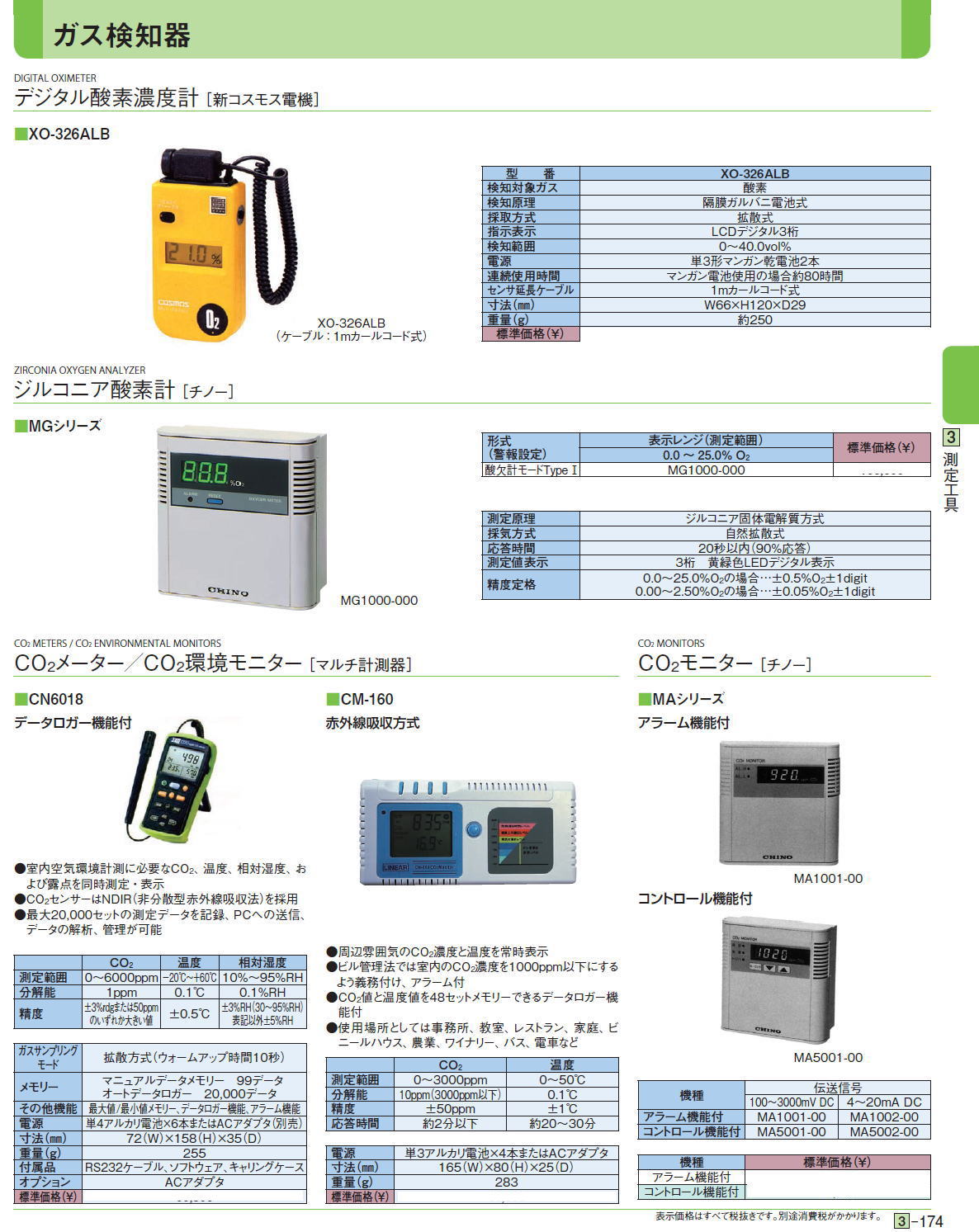 デジタル酸素濃度計［ 新コスモス電機］ジルコニア酸素計 ［チノー］CO2メーター／CO2環境モニター［ マルチ計測器］CO2モニター ［チノー］