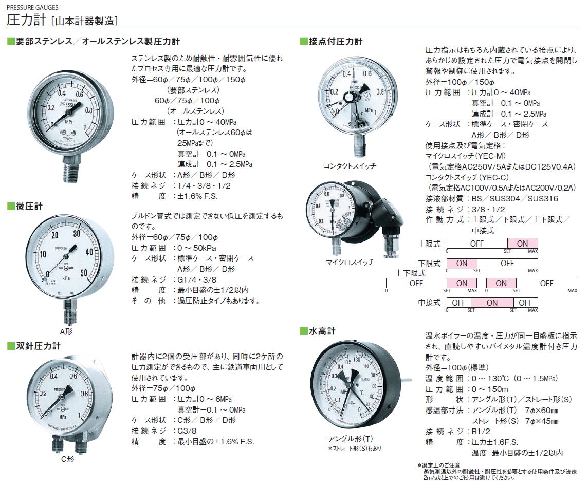 測定工具 圧力計[山本計器製造]