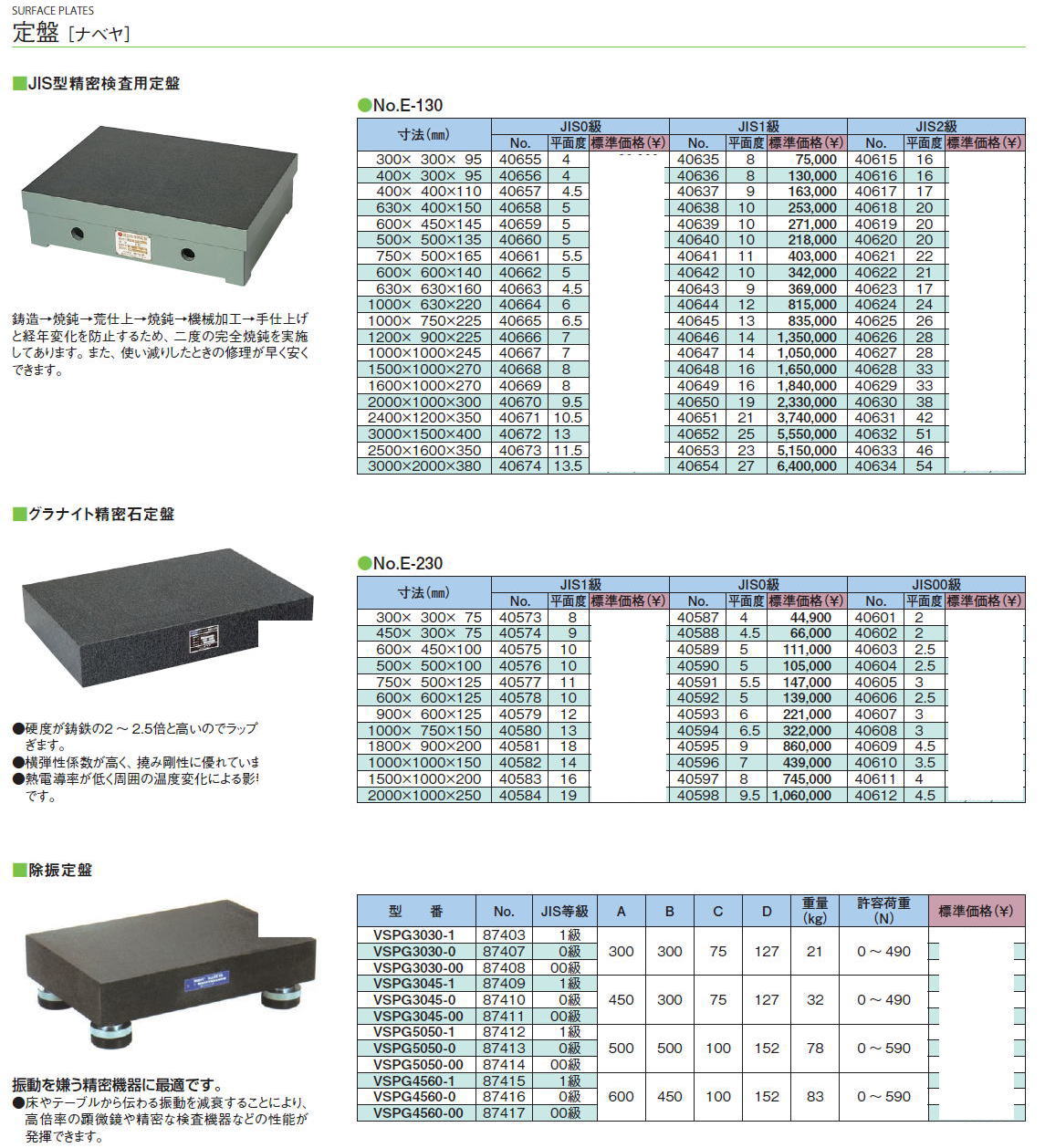 運賃見積り)(直送品)ユニ 精密検査用定盤(JIS型) 0級 500x500mm