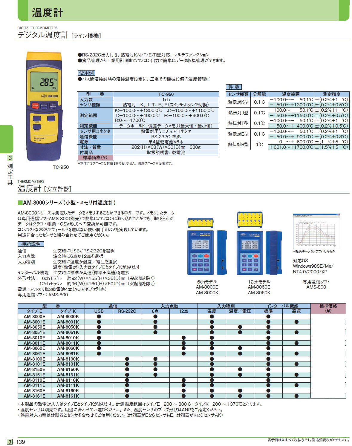 デジタル温度計 ［ライン精機］ / 温度計［ 安立計器］■デジタル温度計 ［ライン精機］　■AM-8000シリーズ（小型・メモリ付温度計