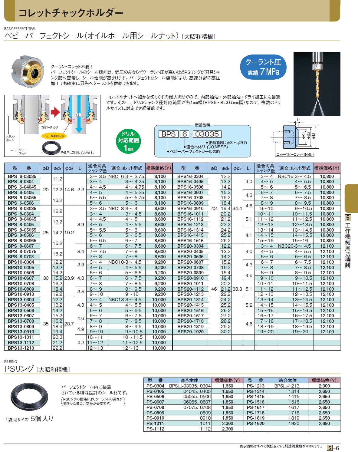 コレットチャックホルダー ベビーパーフェクトシール（オイルホール用シールナット）[ 大昭和精機]