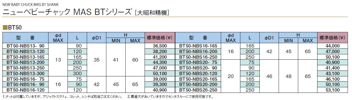 コレットチャックホルダー ニューベビーチャック MAS BTシリーズ［ 大