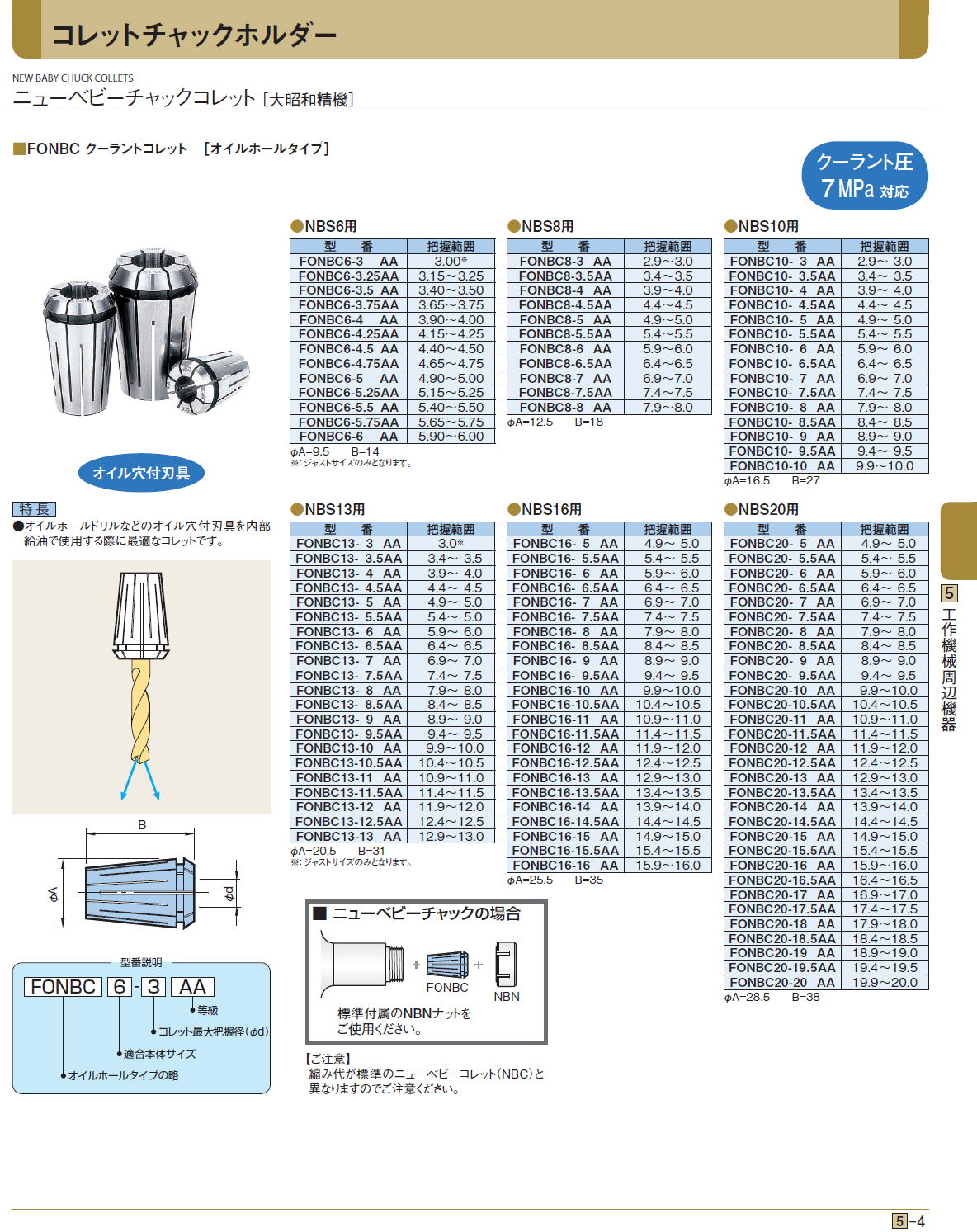 ニューベビーチャックコレット［ 大昭和精機］　クーラント圧7 MPa 対応