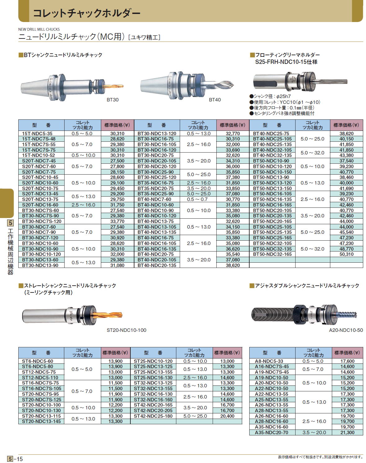 ユキワ:BT50-NDC13-120 [ユキワ ニュードリルミルチャック] - sakairesources.ug.edu.gh