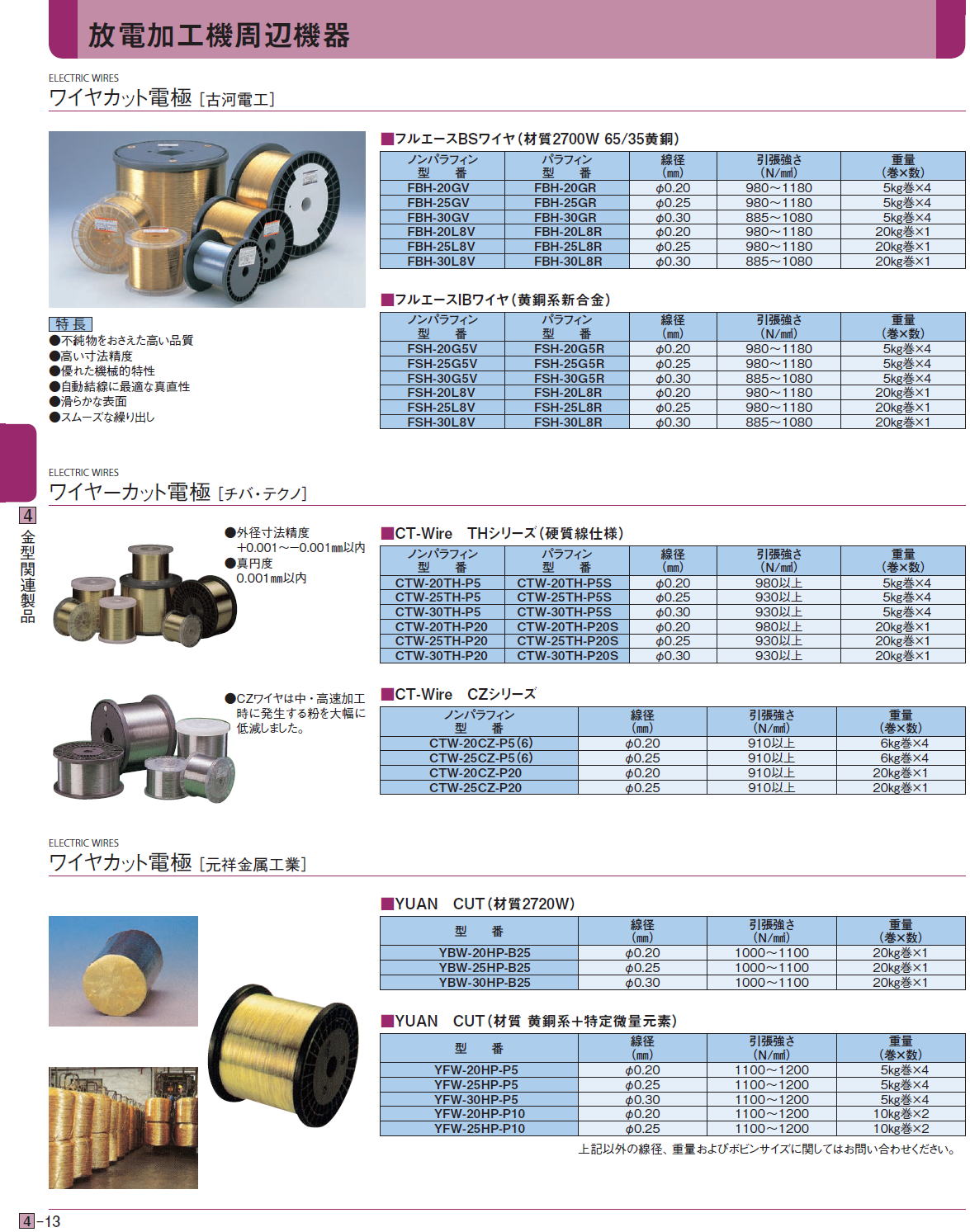 ワイヤカット電極［ 古河電工］