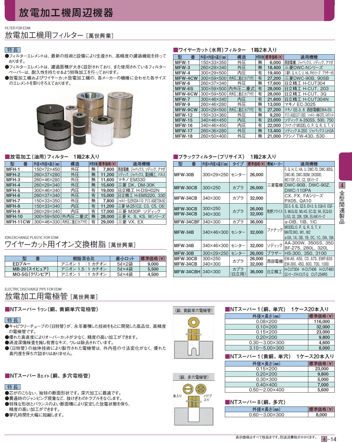 放電加工機用フィルター［ 萬世興業］