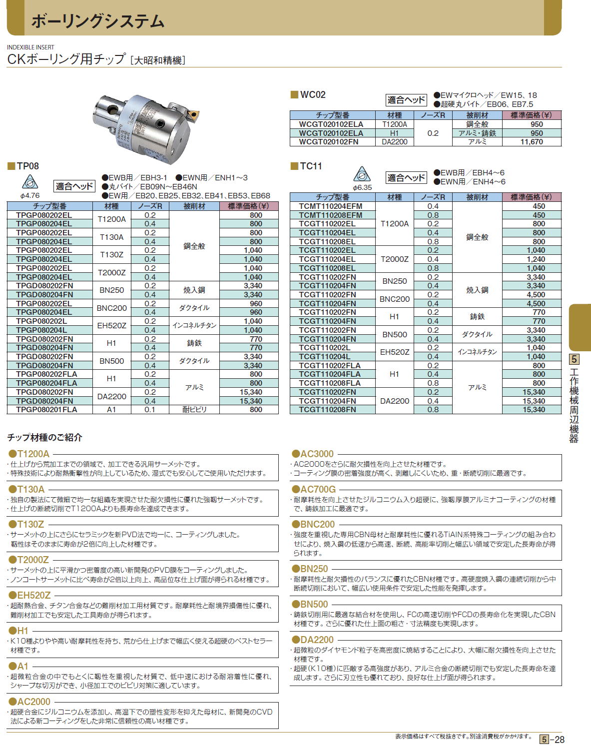 CKボーリング用チップ［ 大昭和精機］ 