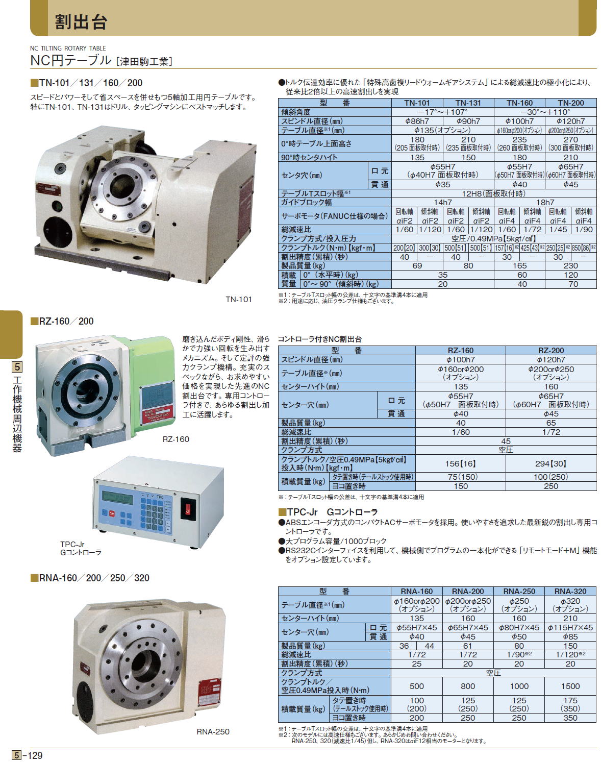 割出台　NC円テーブル ［津田駒工業］