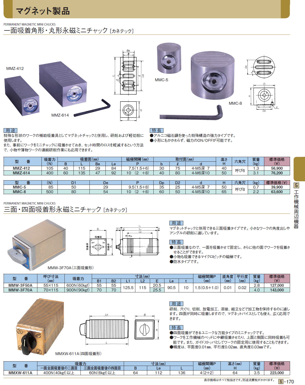 一面吸着角形・丸形永磁ミニチャック［ カネテック］/三面・四面吸着形永磁ミニチャック