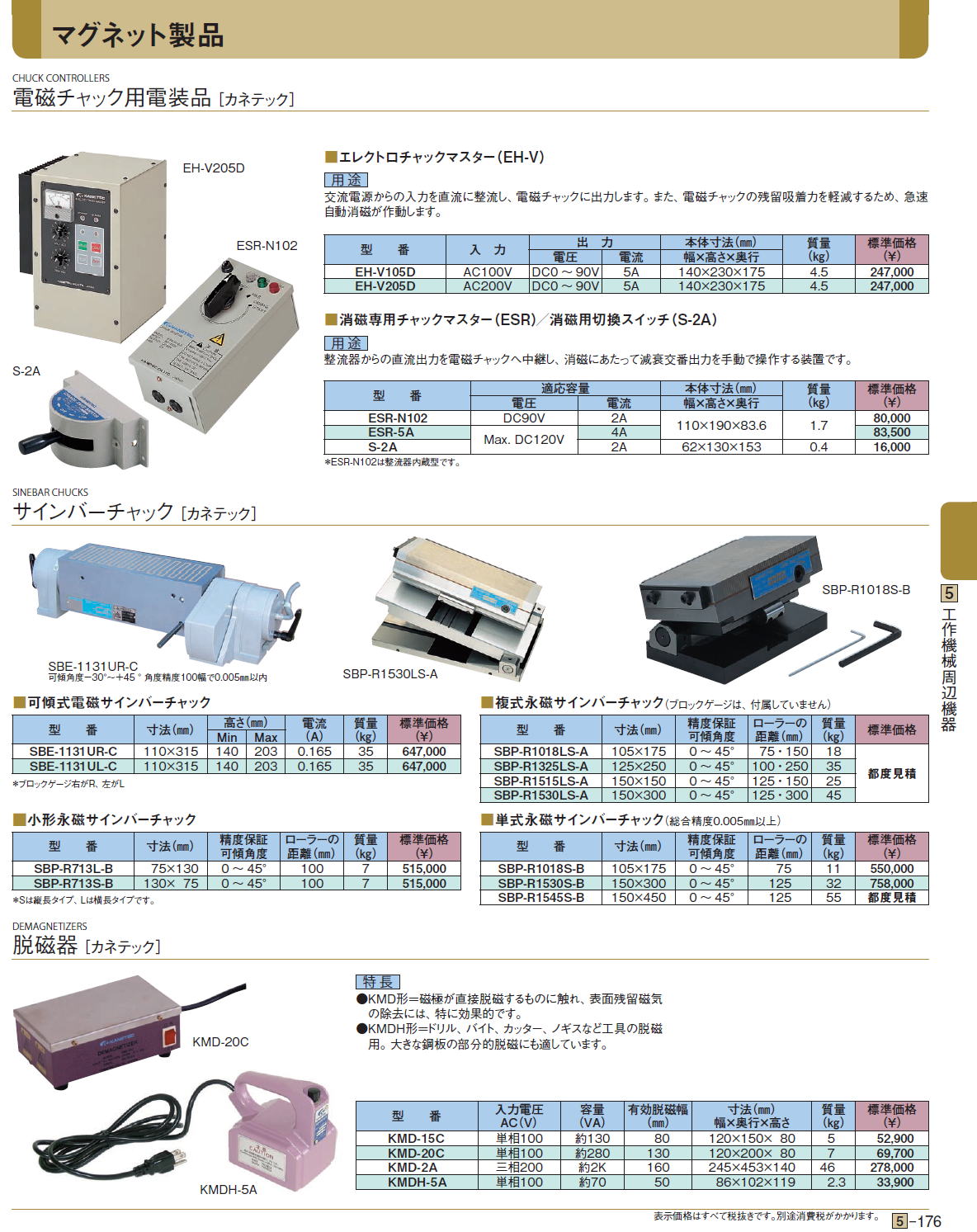 お買い得モデル ぱーそなるたのめーるカネテック 角形永磁マイクロピッチチャッ ＲＭＷＨ−２０４０Ｃ １台 メーカー直送品