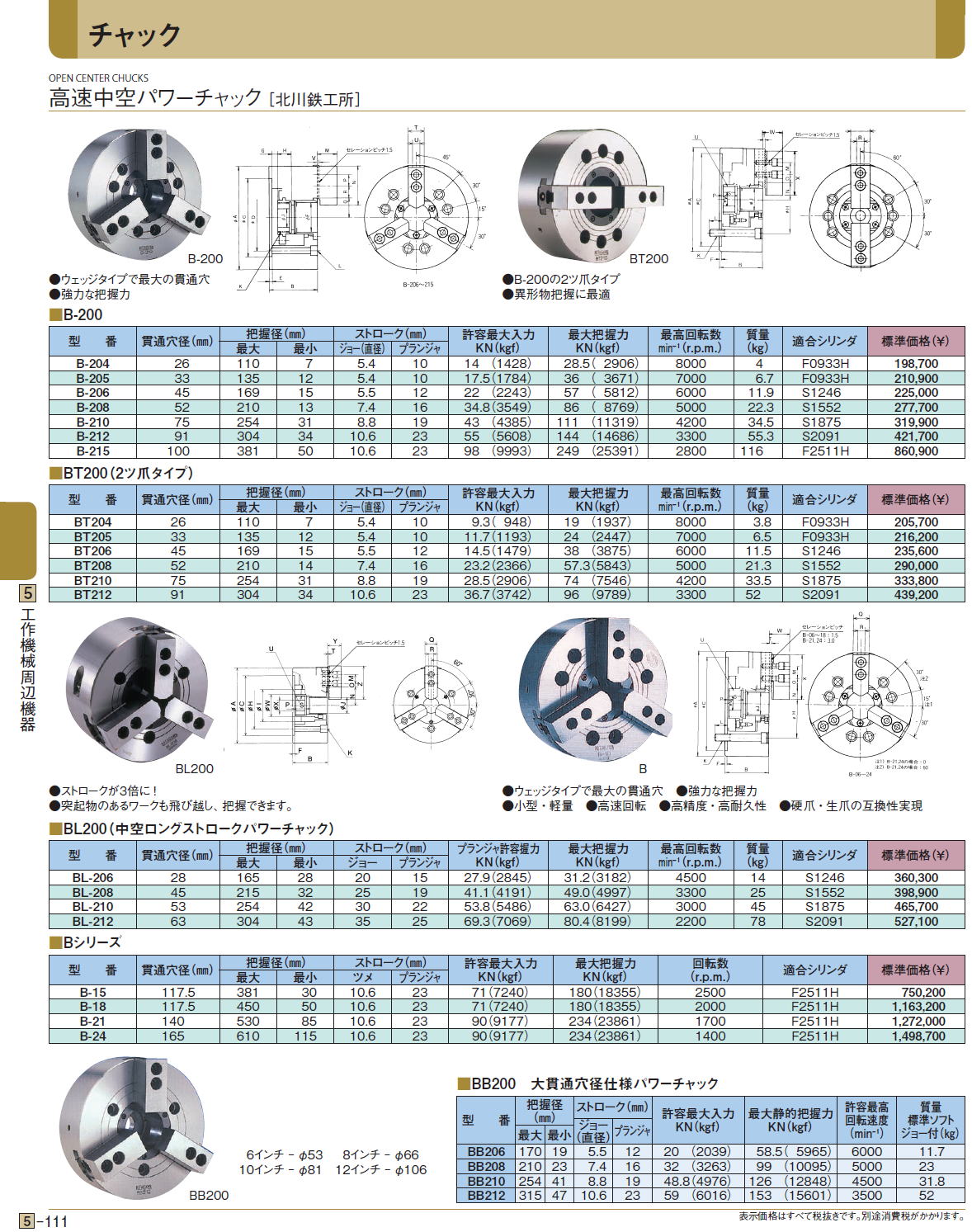 高速中空パワーチャック［ 北川鉄工所］/BL200（中空ロングストロークパワーチャック）/BB200　大貫通穴径仕様パワーチャック