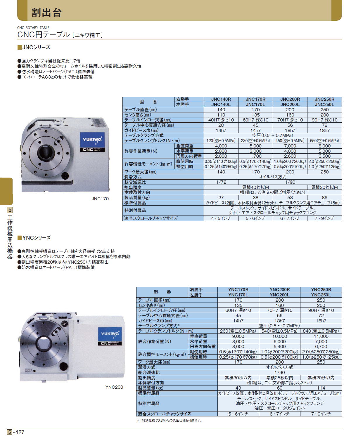 割出台　CNC円テーブル ［ユキワ精工］